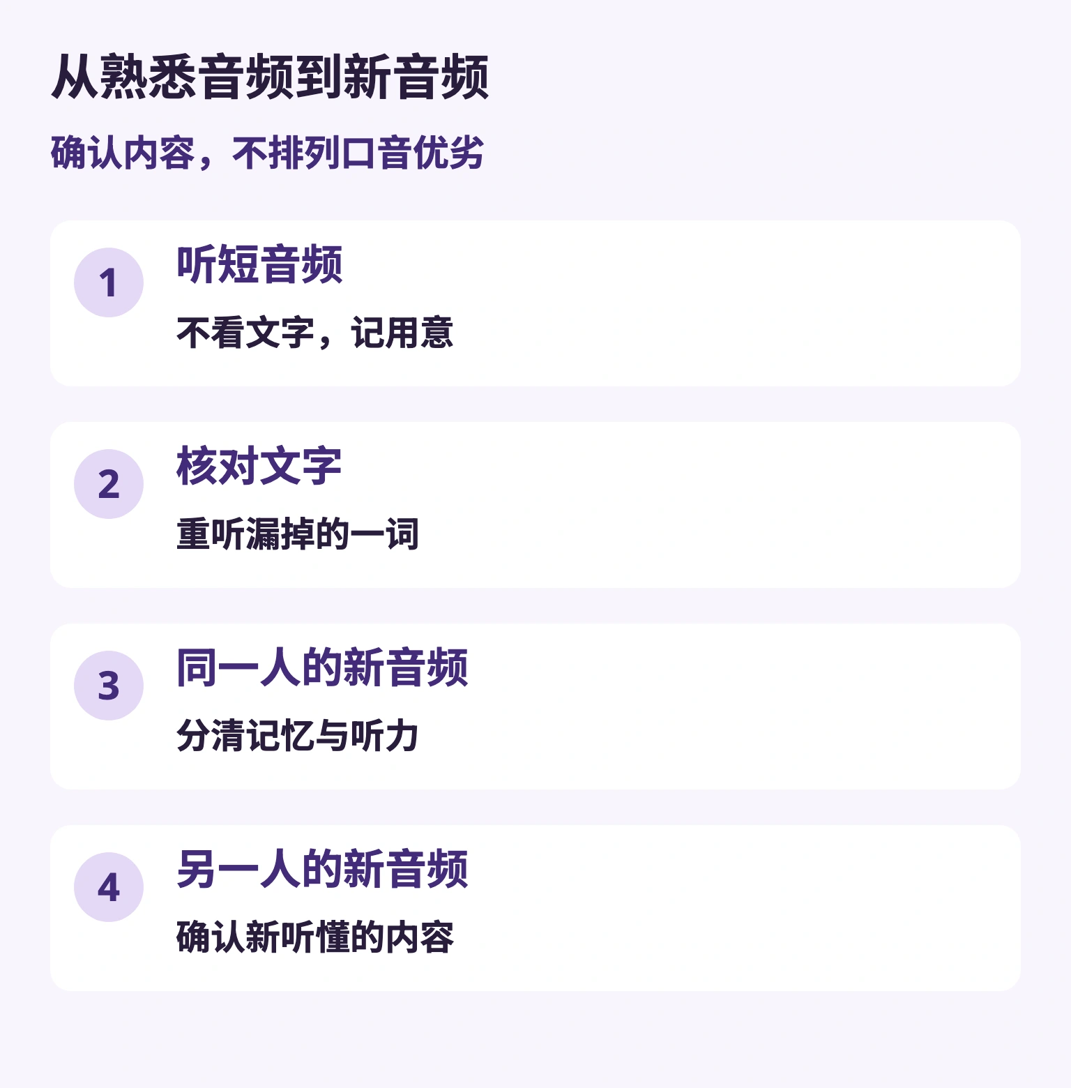 从熟悉音频到新音频 — 听短音频 / 不看文字，记用意 — 核对文字 / 重听漏掉的一词 — 同一人的新音频 / 分清记忆与听力 — 另一人的新音频 / 确认新听懂的内容