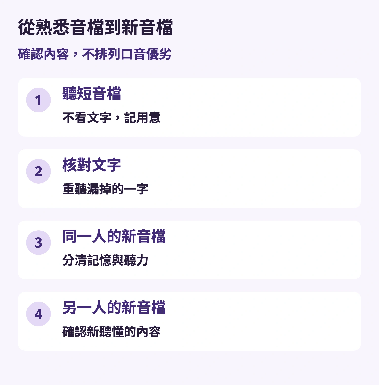 從熟悉音檔到新音檔 — 聽短音檔 / 不看文字，記用意 — 核對文字 / 重聽漏掉的一字 — 同一人的新音檔 / 分清記憶與聽力 — 另一人的新音檔 / 確認新聽懂的內容