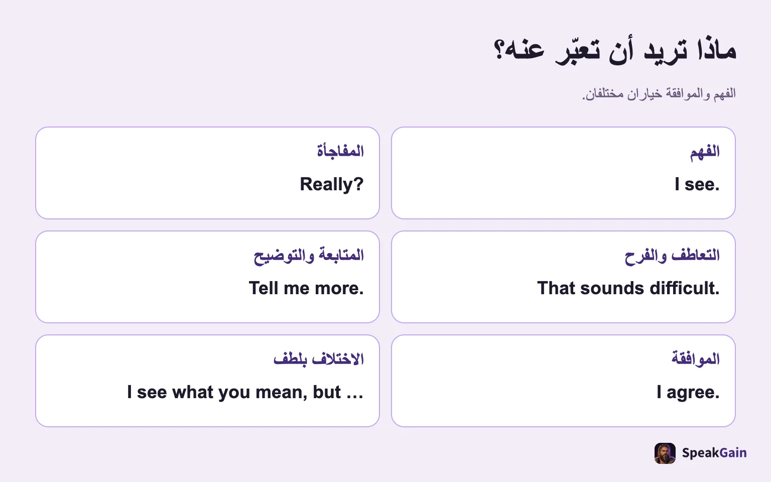 ماذا تريد أن تعبّر عنه؟: الفهم والموافقة خياران مختلفان.