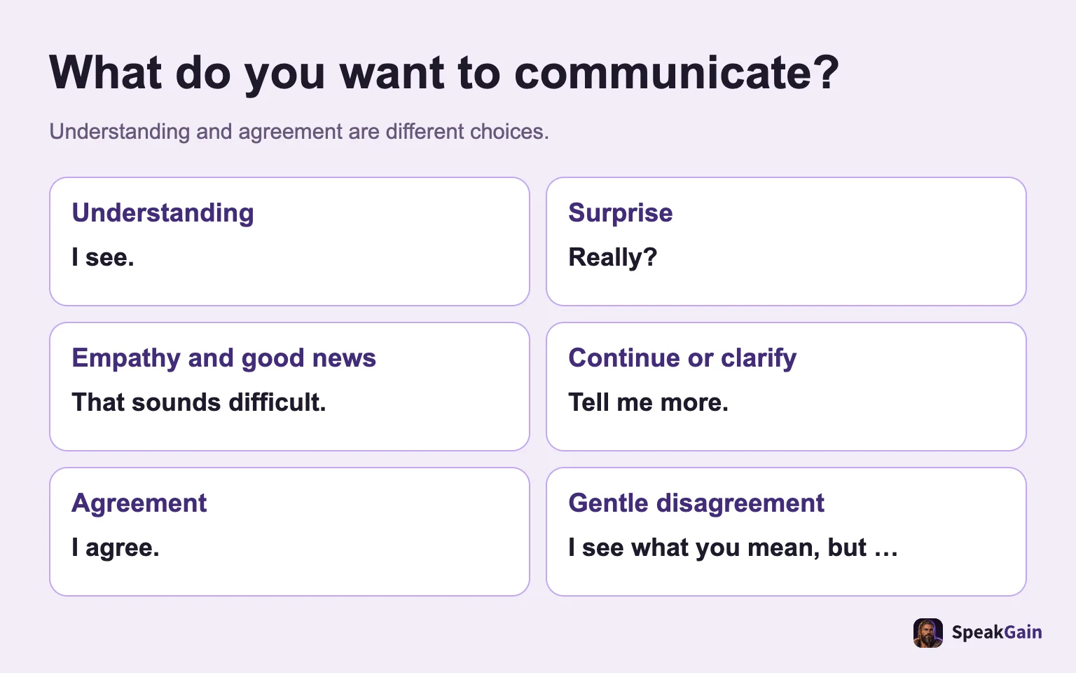 What do you want to communicate?: Understanding and agreement are different choices.