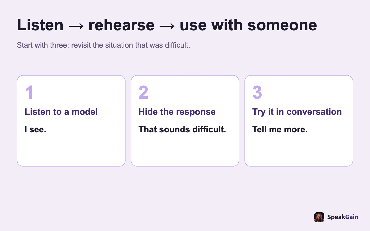 Listen → rehearse → use with someone: Start with three; revisit the situation that was difficult.