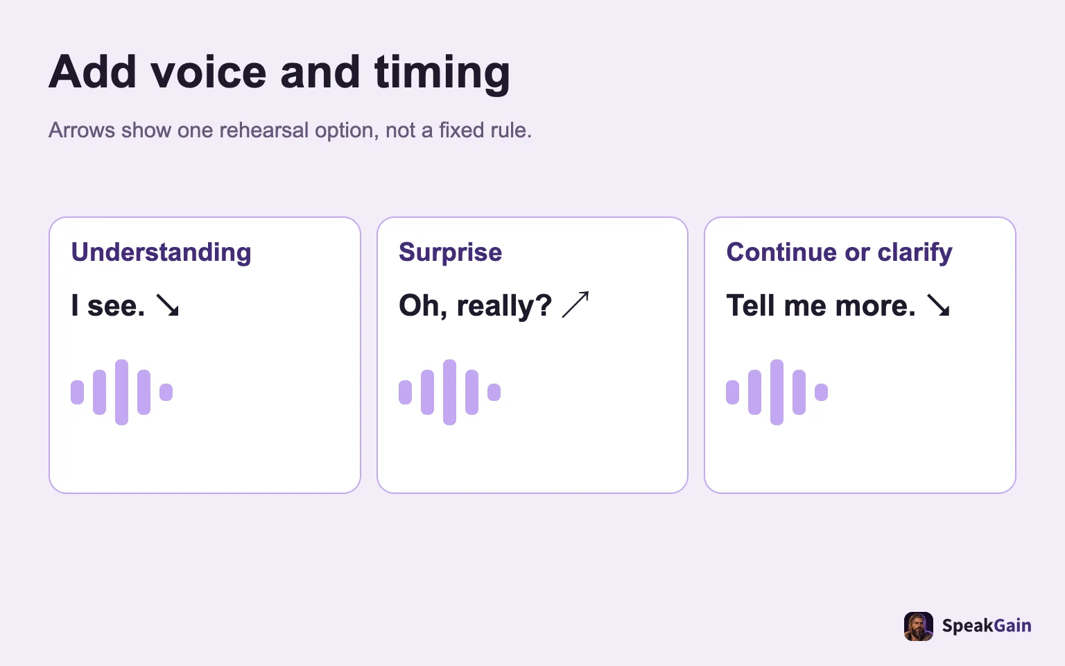 Add voice and timing: Arrows show one rehearsal option, not a fixed rule.