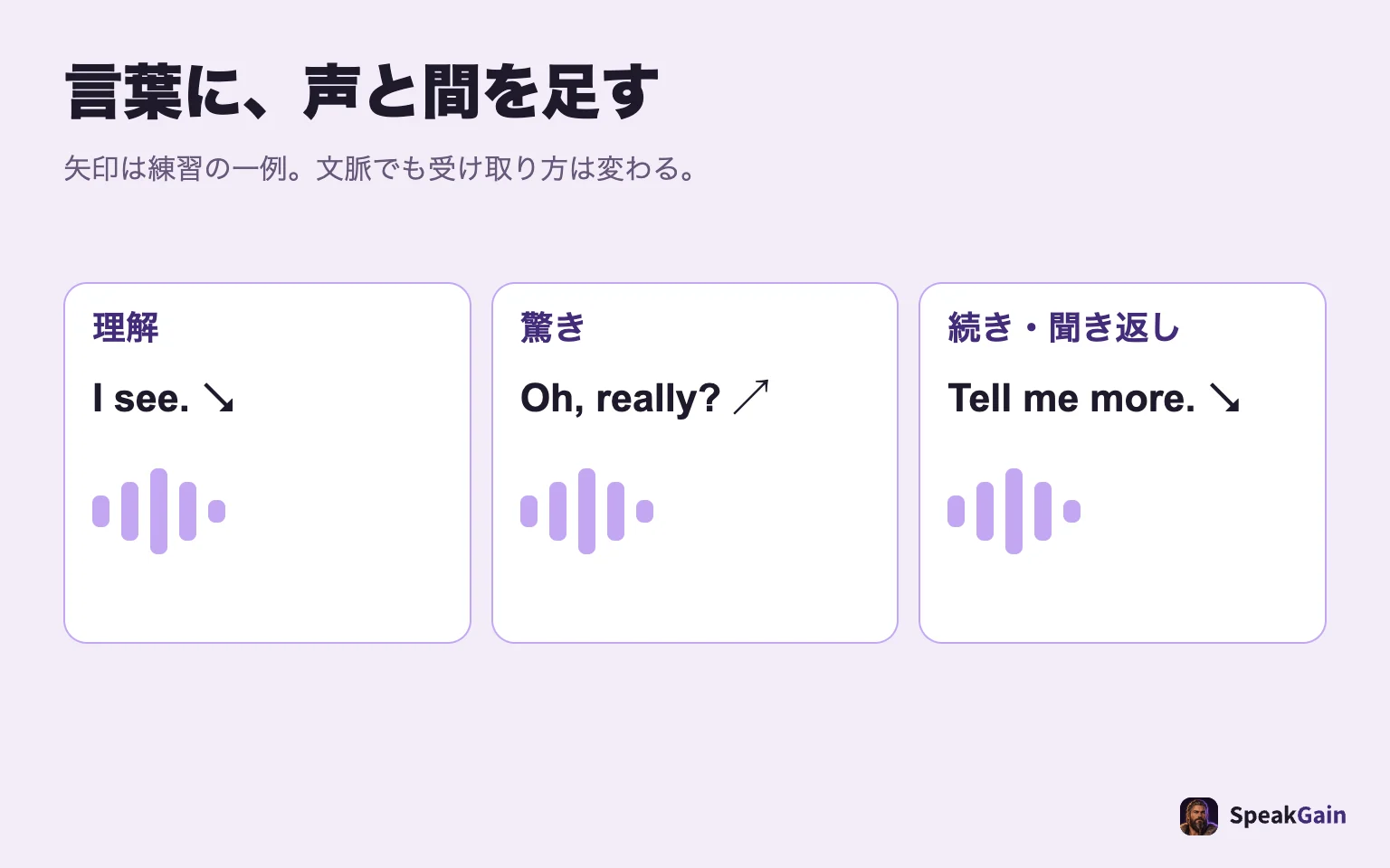 言葉に、声と間を足す: 矢印は練習の一例。文脈でも受け取り方は変わる。