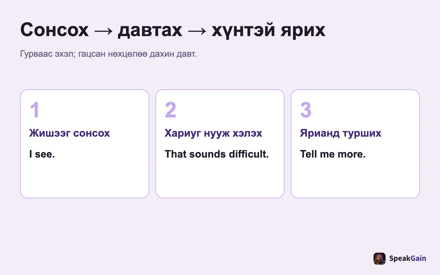 Сонсох → давтах → хүнтэй ярих: Гурваас эхэл; гацсан нөхцөлөө дахин давт.