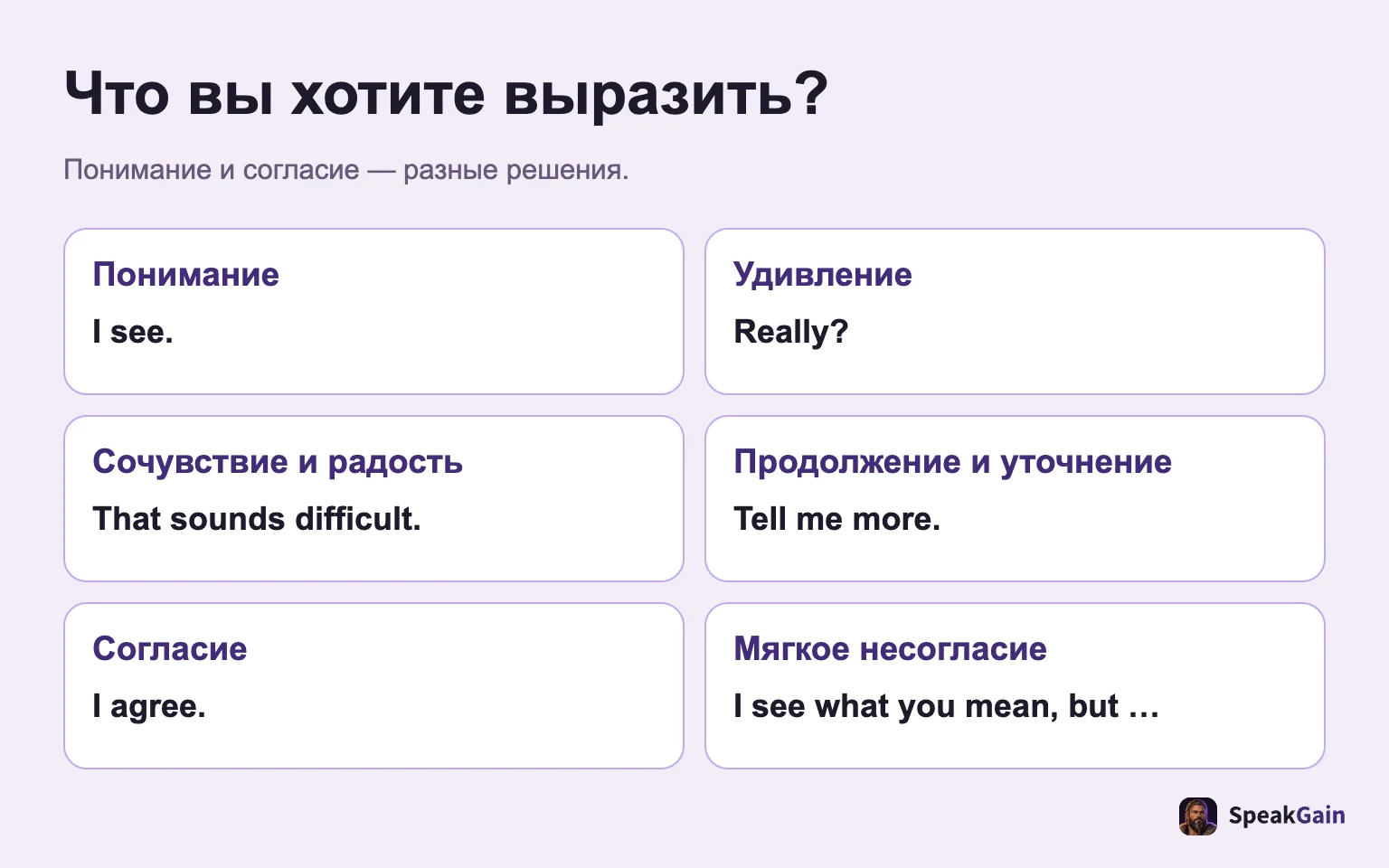 Что вы хотите выразить?: Понимание и согласие — разные решения.