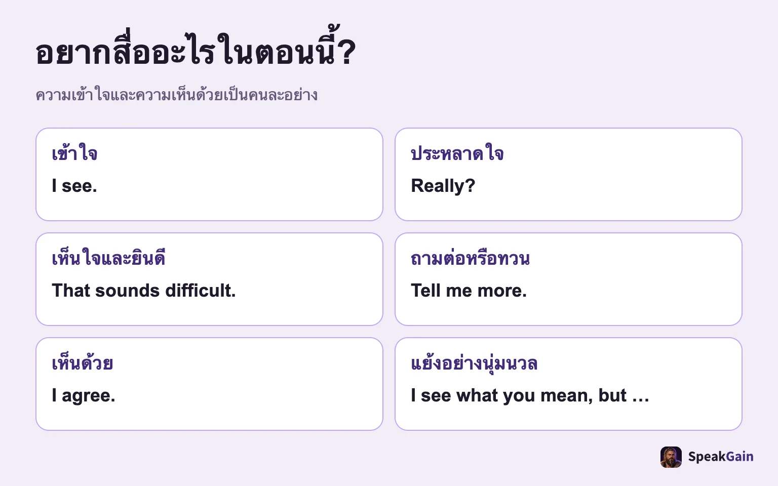 อยากสื่ออะไรในตอนนี้?: ความเข้าใจและความเห็นด้วยเป็นคนละอย่าง
