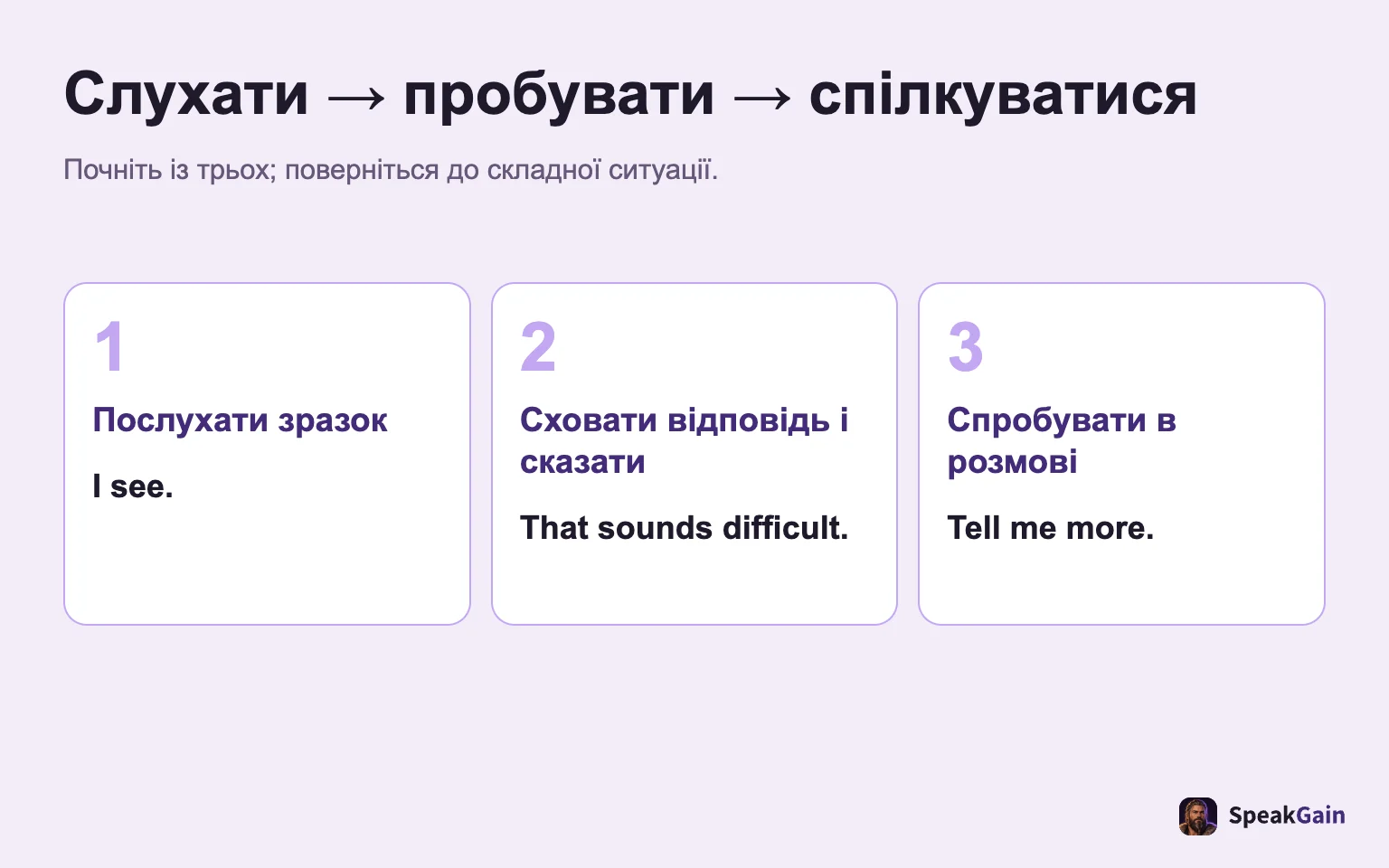 Слухати → пробувати → спілкуватися: Почніть із трьох; поверніться до складної ситуації.