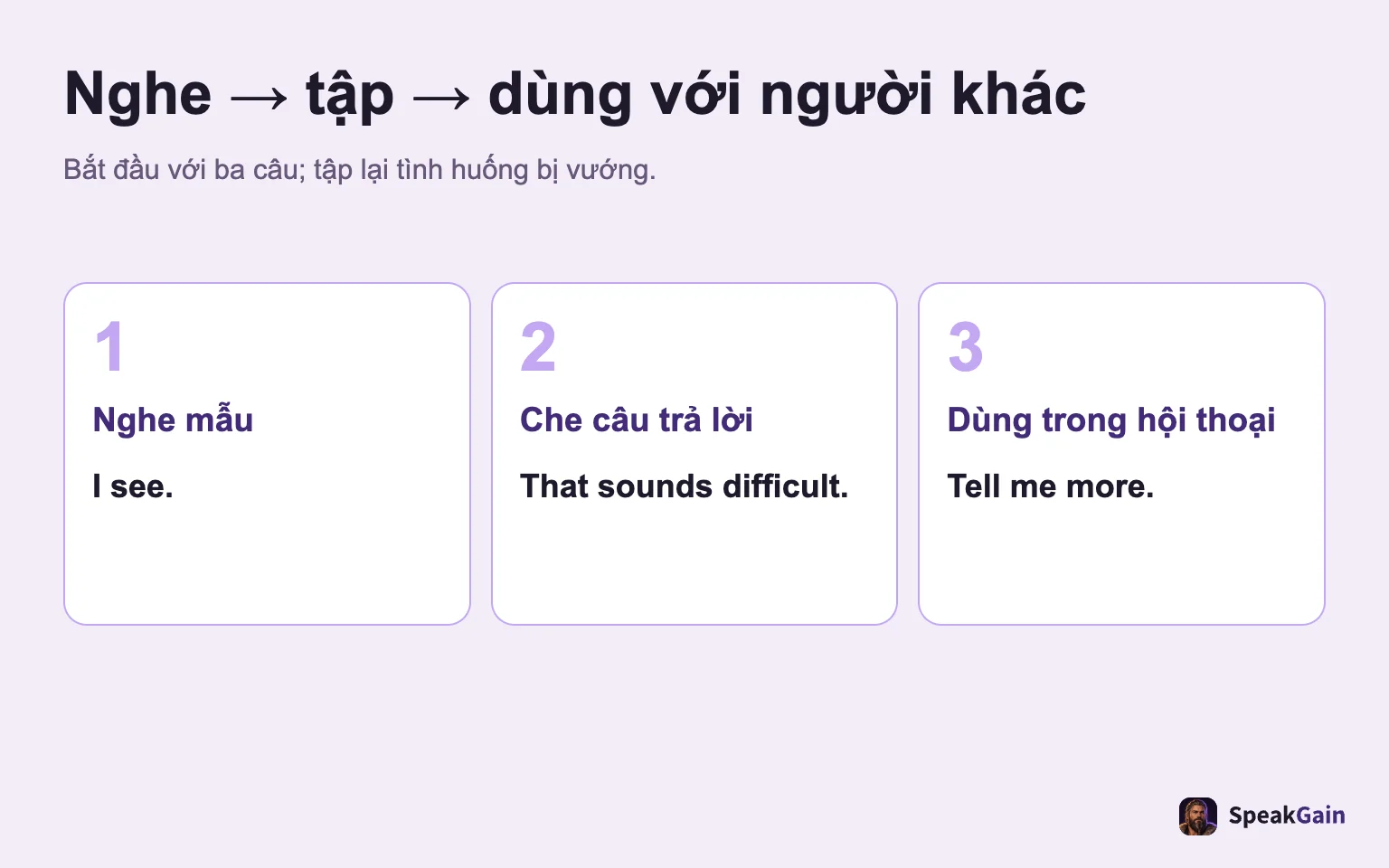 Nghe → tập → dùng với người khác: Bắt đầu với ba câu; tập lại tình huống bị vướng.