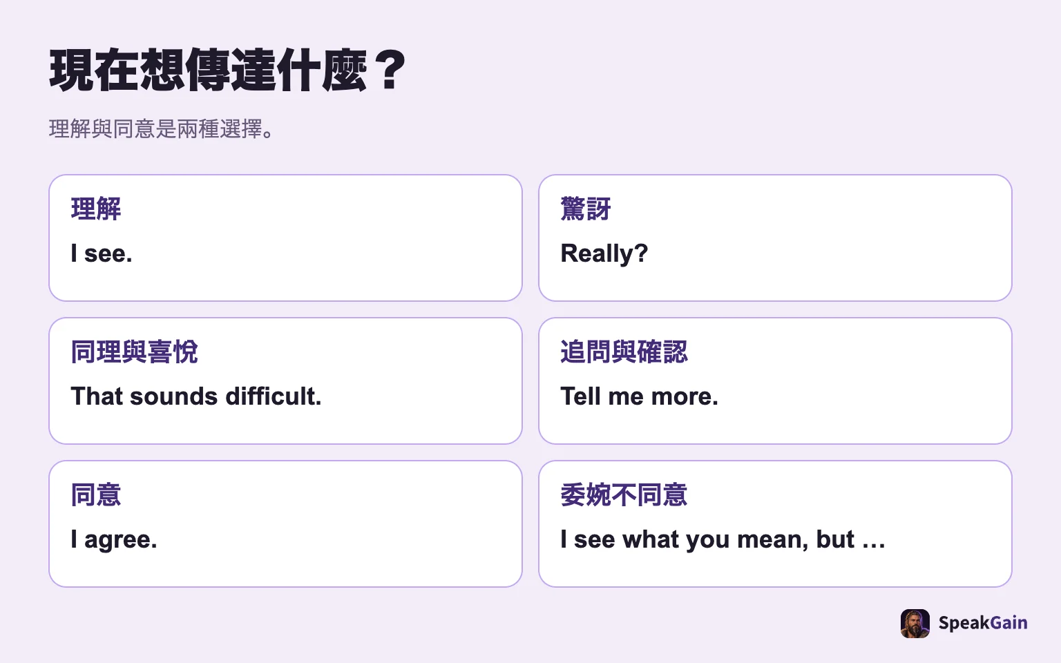 現在想傳達什麼?: 理解與同意是兩種選擇。