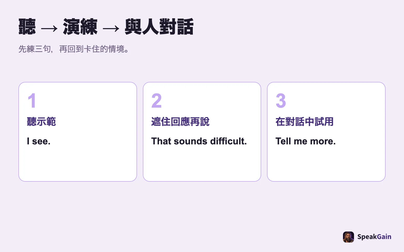 聽 → 演練 → 與人對話: 先練三句,再回到卡住的情境。