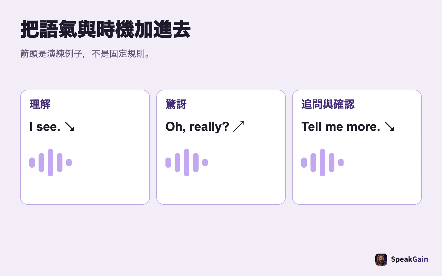 把語氣與時機加進去: 箭頭是演練例子,不是固定規則。