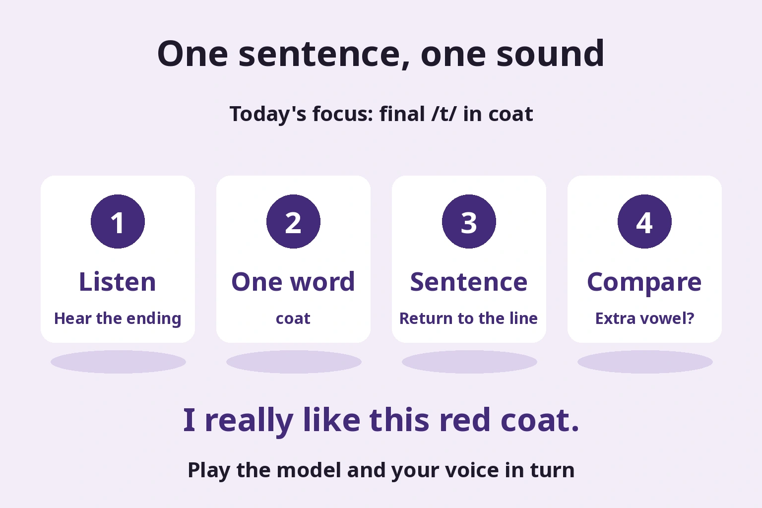 One sentence, one sound: Today's focus: final /t/ in coat
