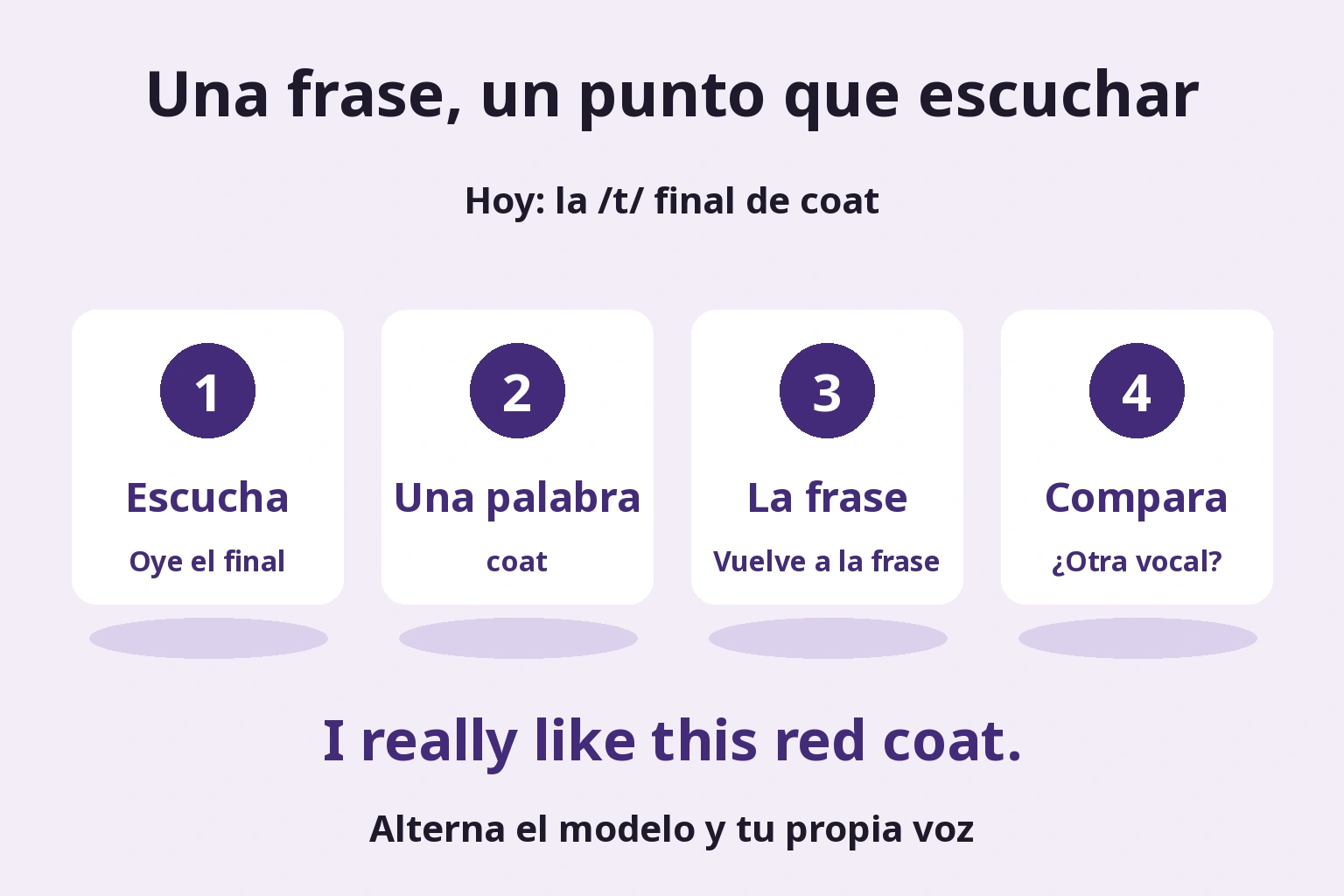 Una frase, un punto que escuchar: Hoy: la /t/ final de coat