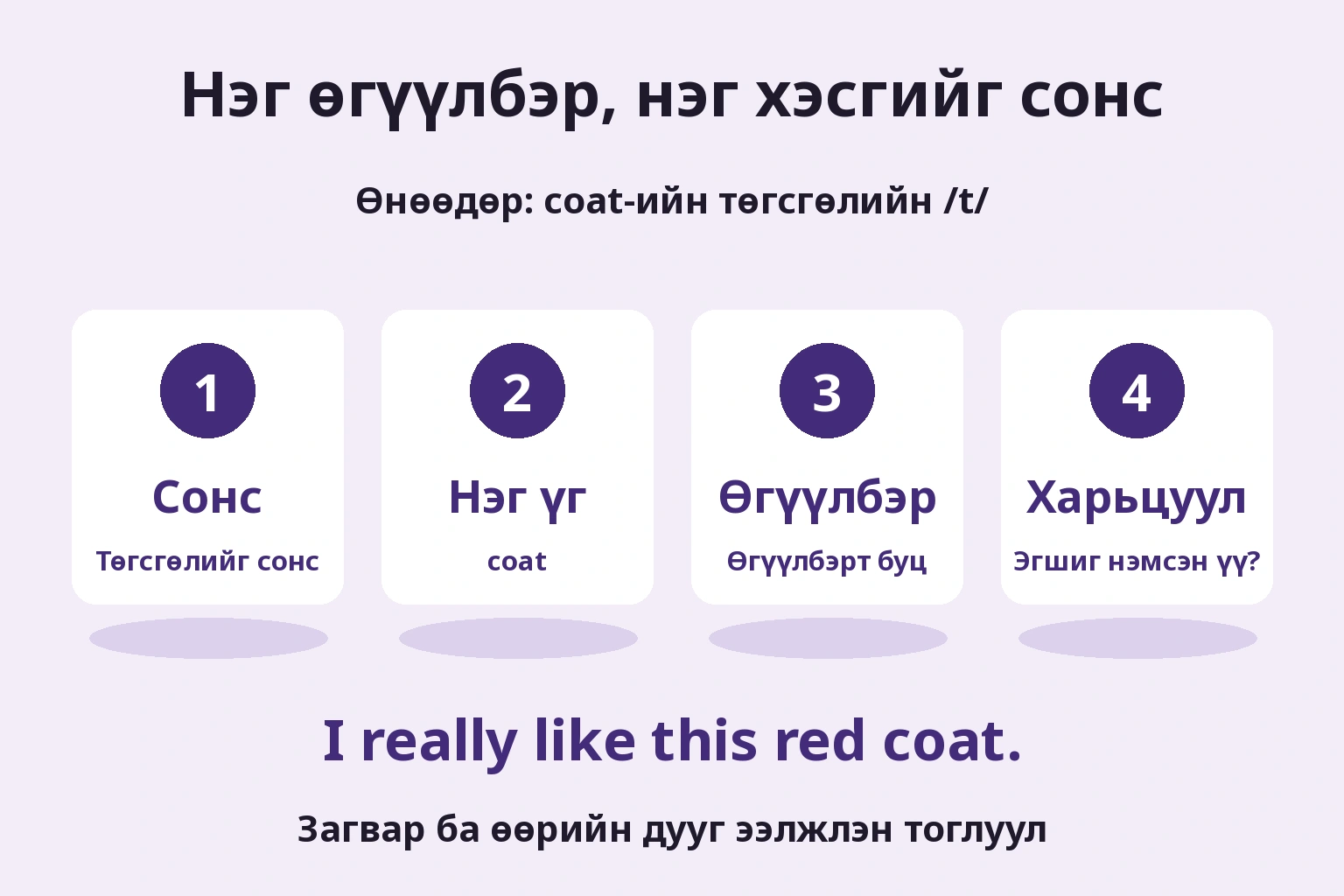 Нэг өгүүлбэр, нэг хэсгийг сонс: Өнөөдөр: coat-ийн төгсгөлийн /t/