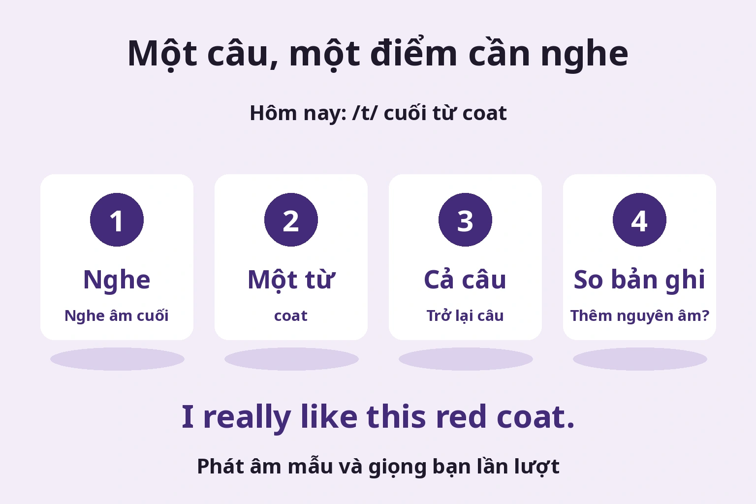 Một câu, một điểm cần nghe: Hôm nay: /t/ cuối từ coat