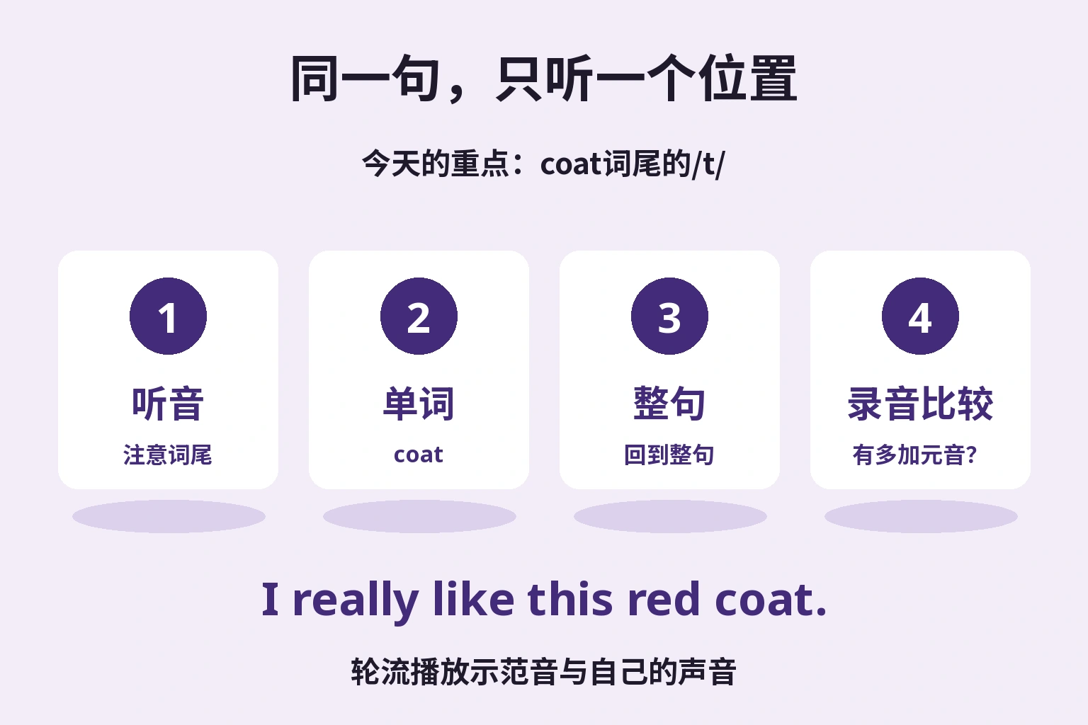 同一句，只听一个位置: 今天的重点：coat词尾的/t/