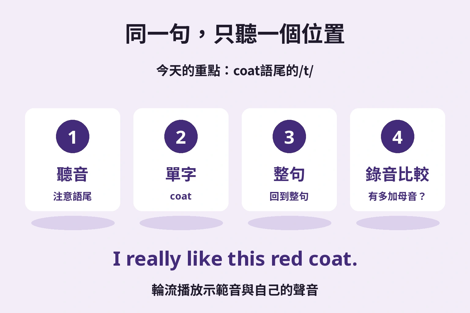 同一句，只聽一個位置: 今天的重點：coat語尾的/t/