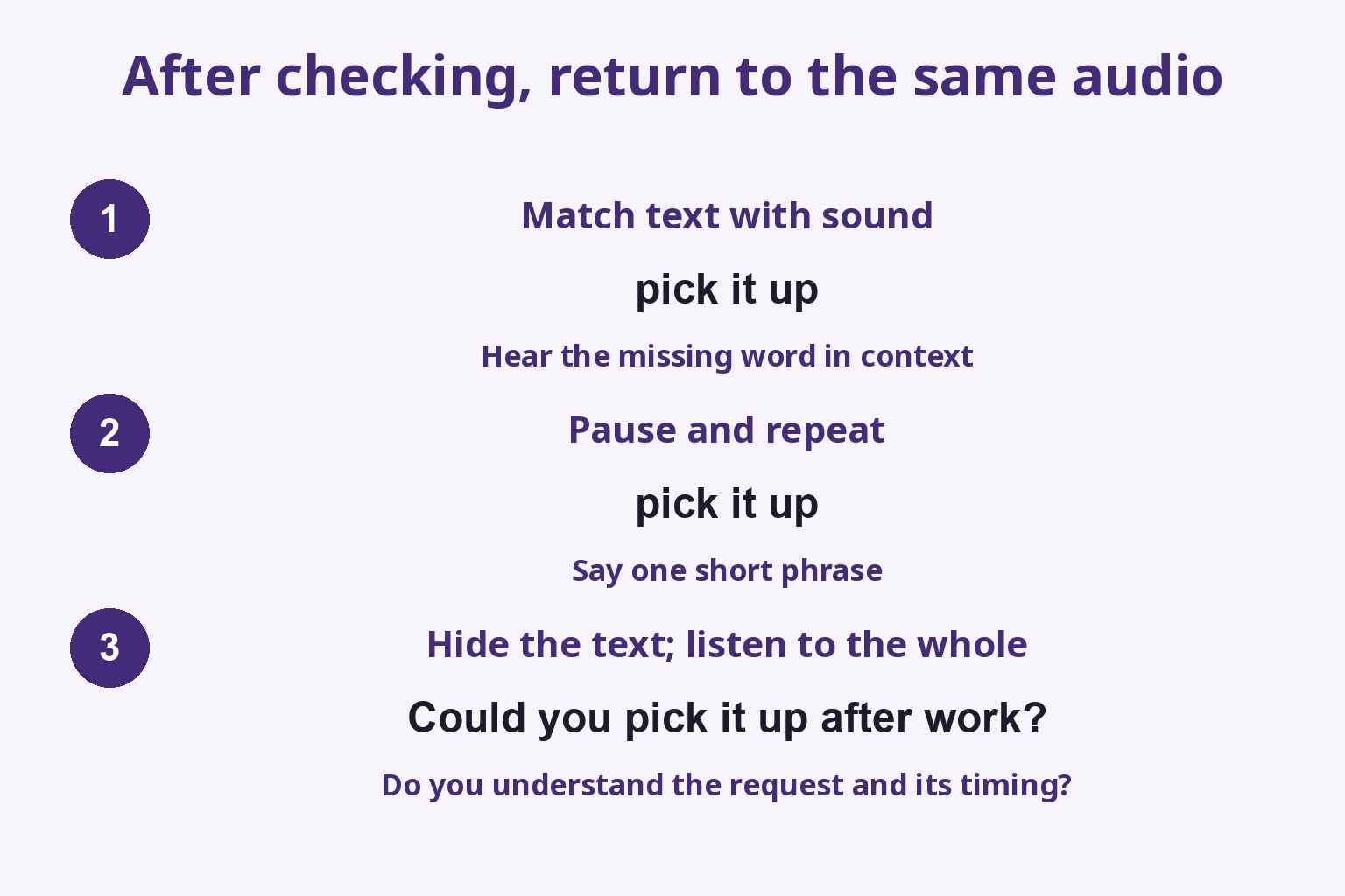 Three stages: align pick it up with audio, pause and repeat, hide the text and listen to the sentence.