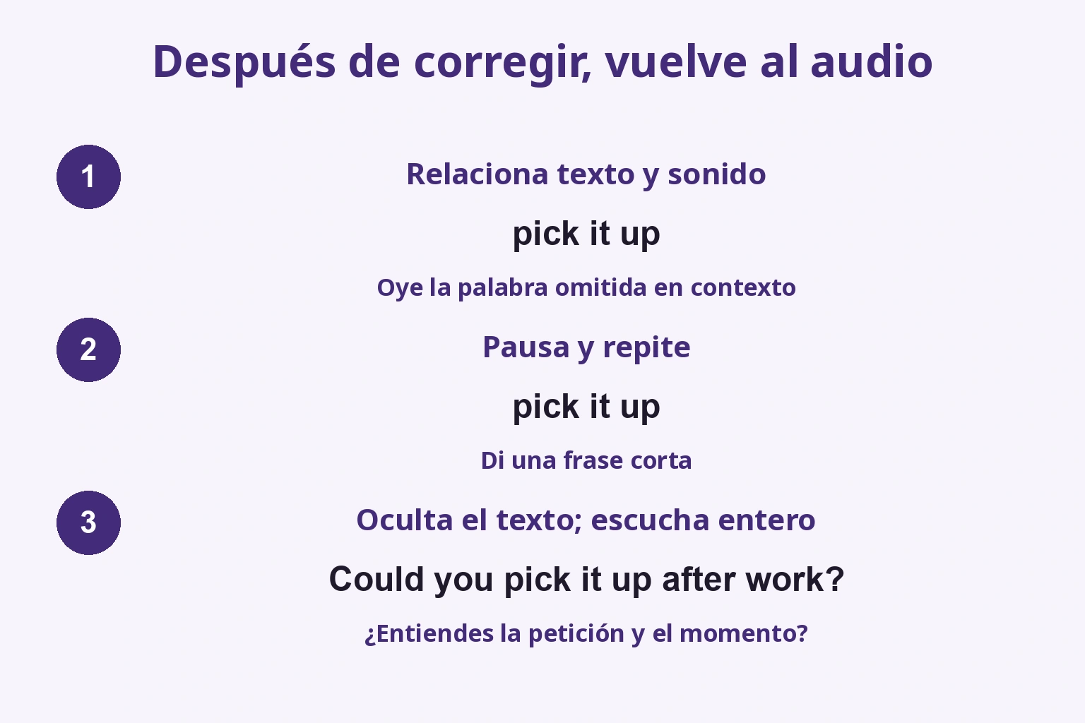 Tres etapas: asociar pick it up al audio, pausar y repetir, ocultar y escuchar la oración
