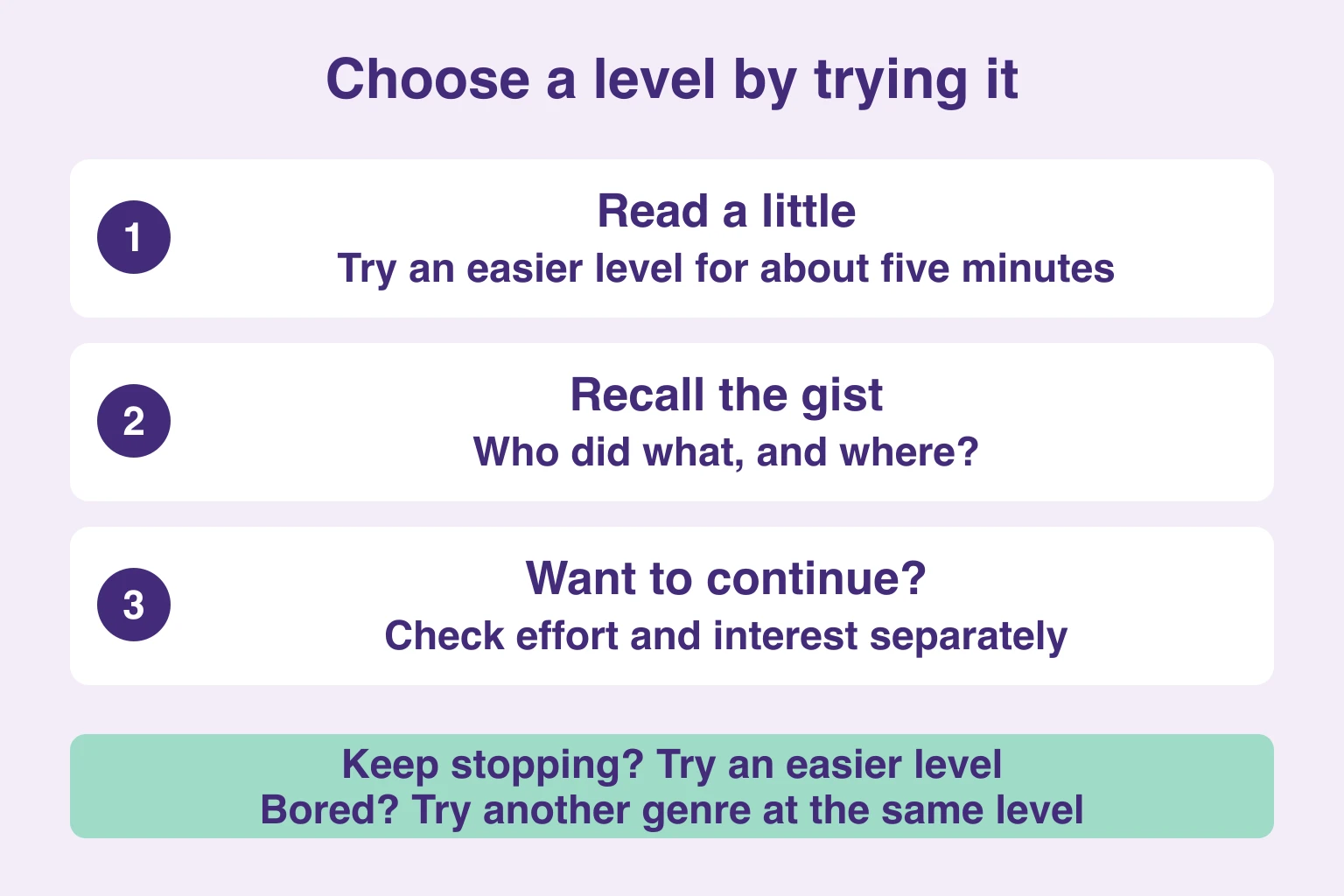 Try an easier book, recall the gist, then assess effort and interest.