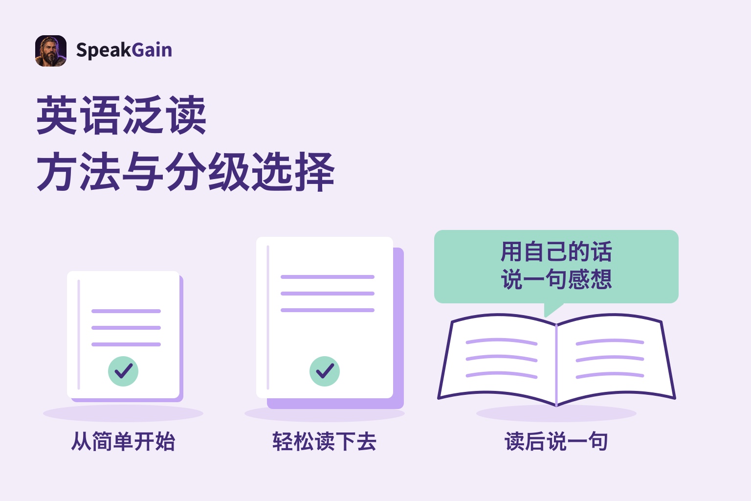 两本由薄到厚的分级读物,接着是展开的书和鼓励用自己的话说一句的对话框