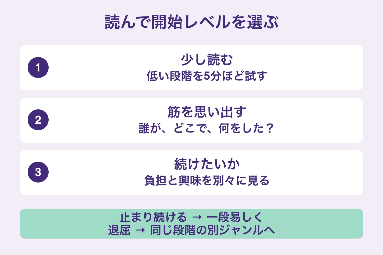 多読の開始レベルを選ぶ三つの確認。少し読む、筋を思い出す、続けたいかを確かめる。止まり続けるなら易しい段階に替える