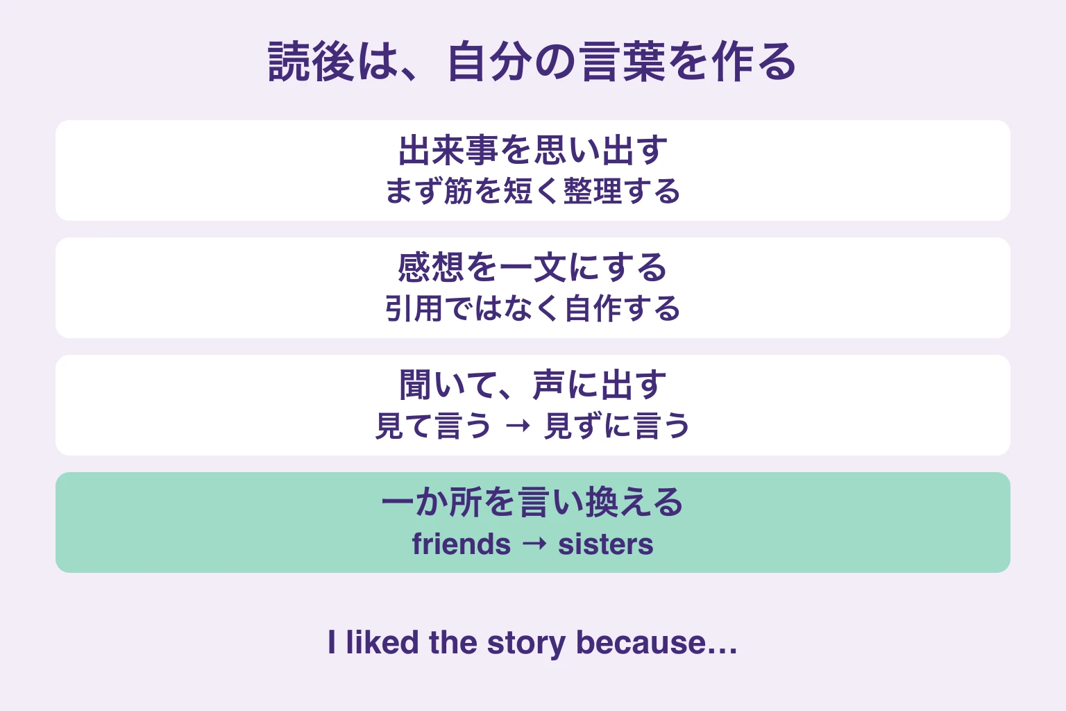 読後の練習。出来事を思い出す、自分の感想を一文で書く、聞いて声に出す、人物を変えてもう一度言う