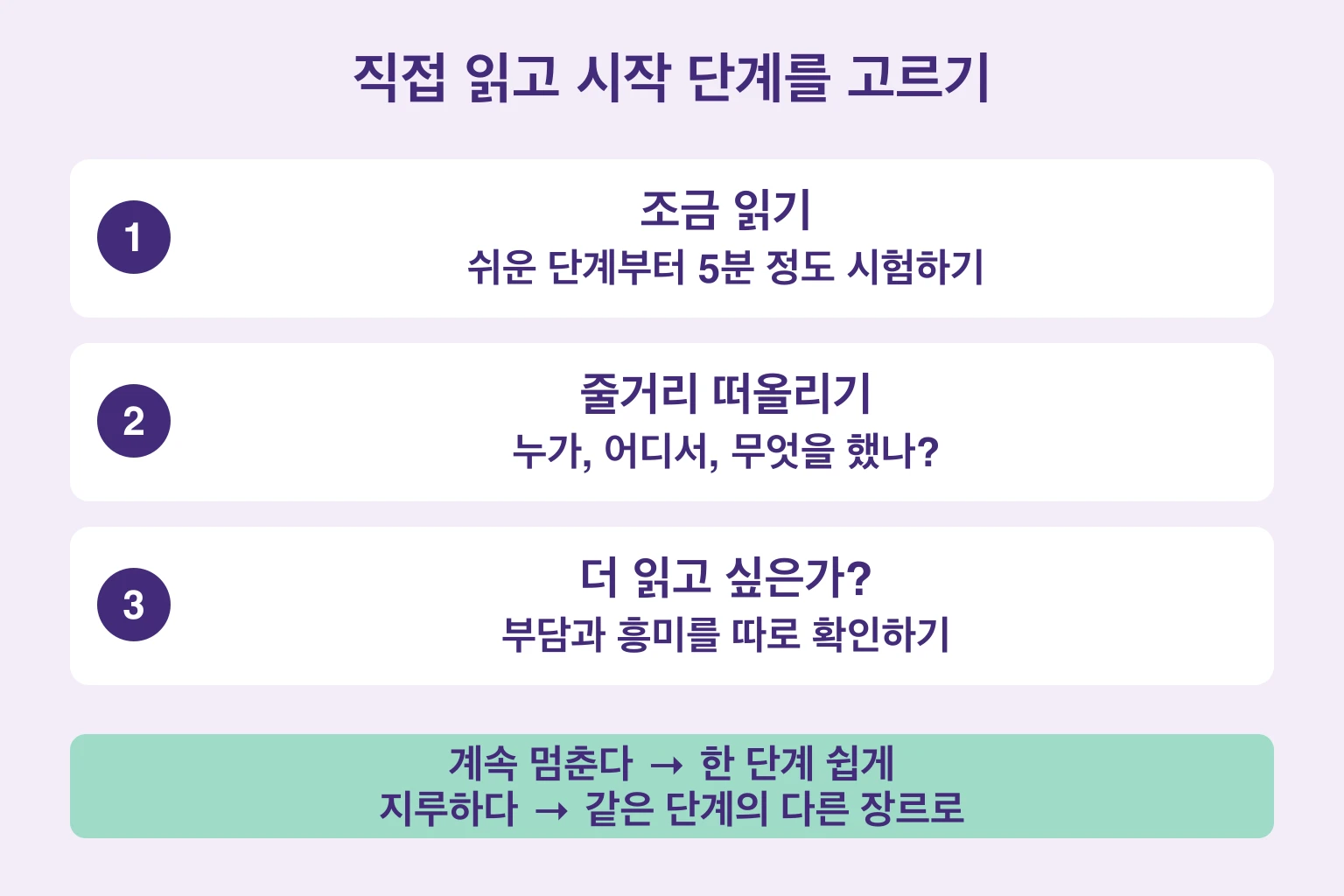 조금 읽고 줄거리를 떠올린 뒤 부담과 흥미를 따로 확인하는 단계 선택 과정