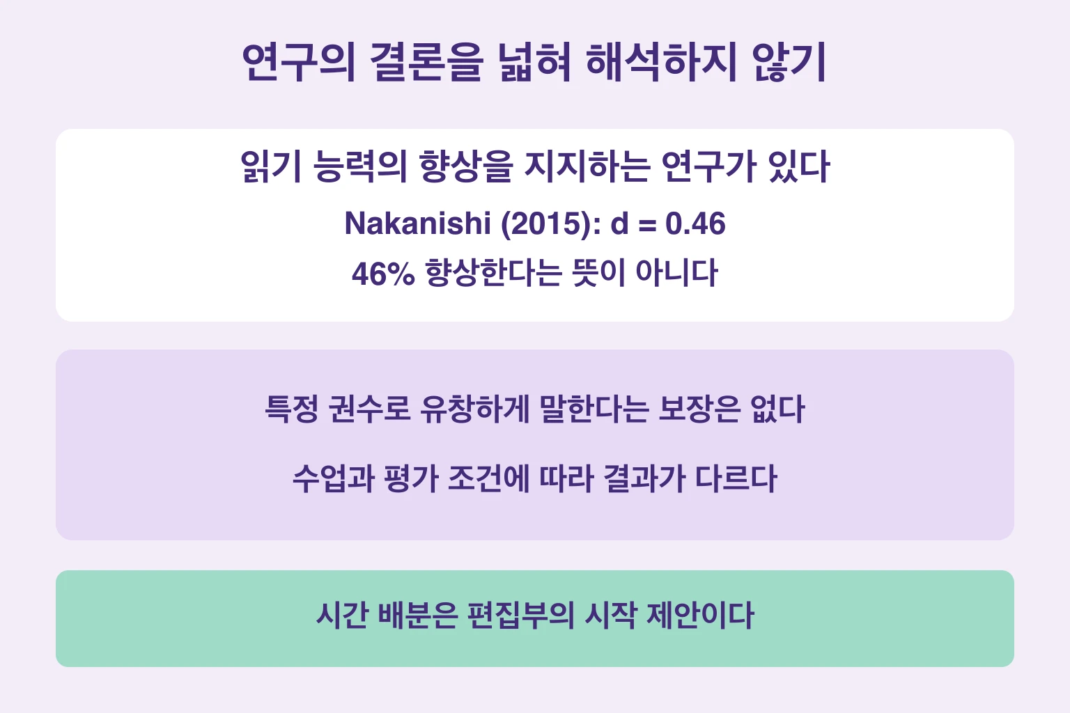 읽기 효과의 근거와 특정 권수로 말하기가 완성된다는 보장의 차이