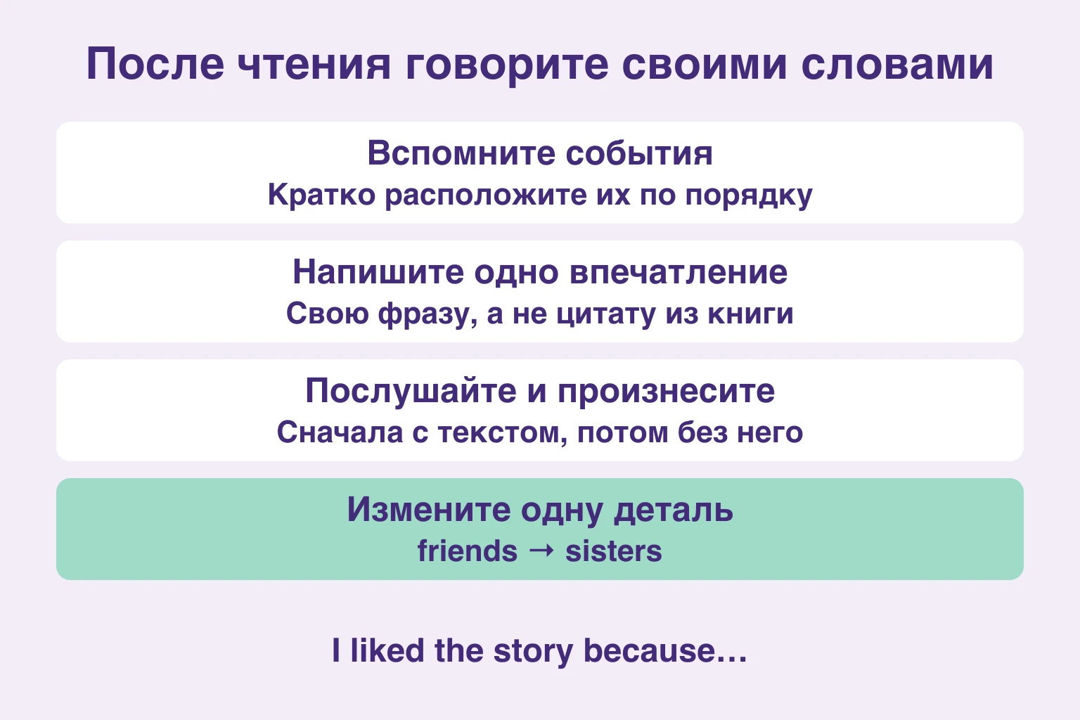 Вспомнить события, написать впечатление, послушать и произнести, изменить деталь