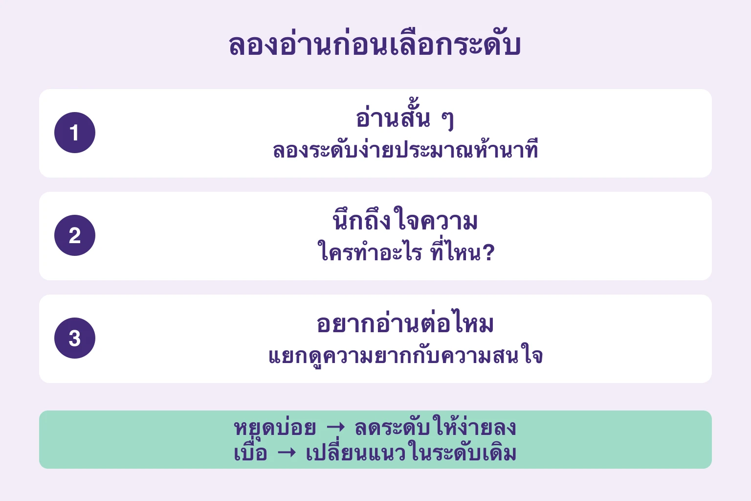 ลองอ่าน นึกใจความ แล้วแยกดูความยากกับความสนใจ