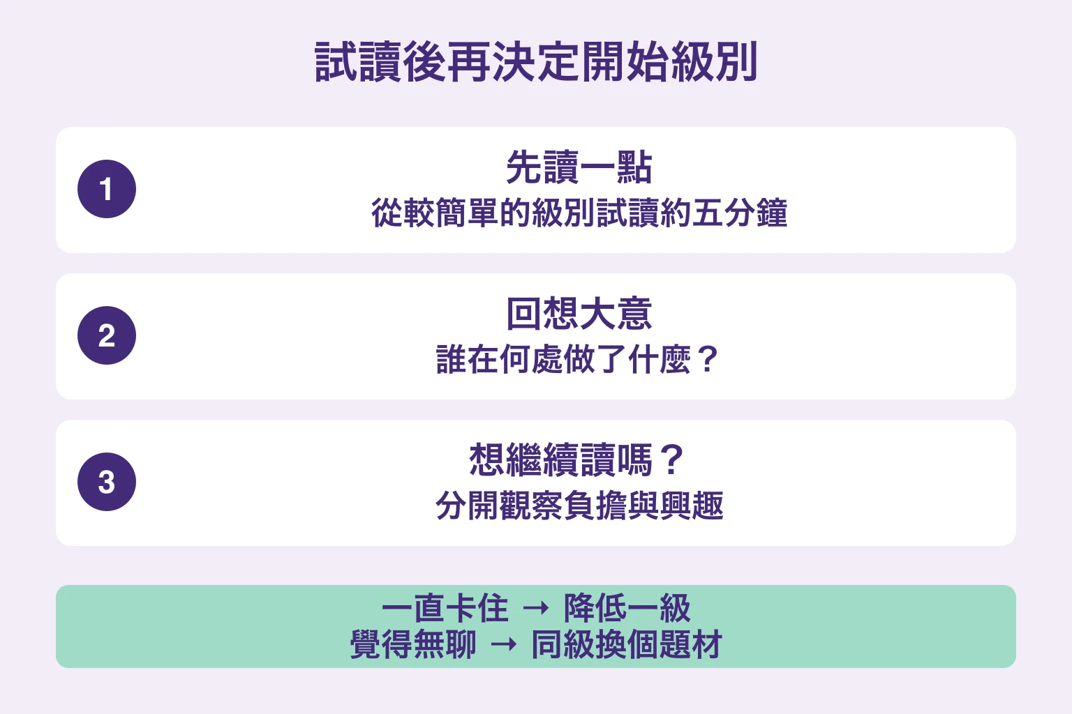 先試讀，再回想大意，分開檢查閱讀負擔與興趣