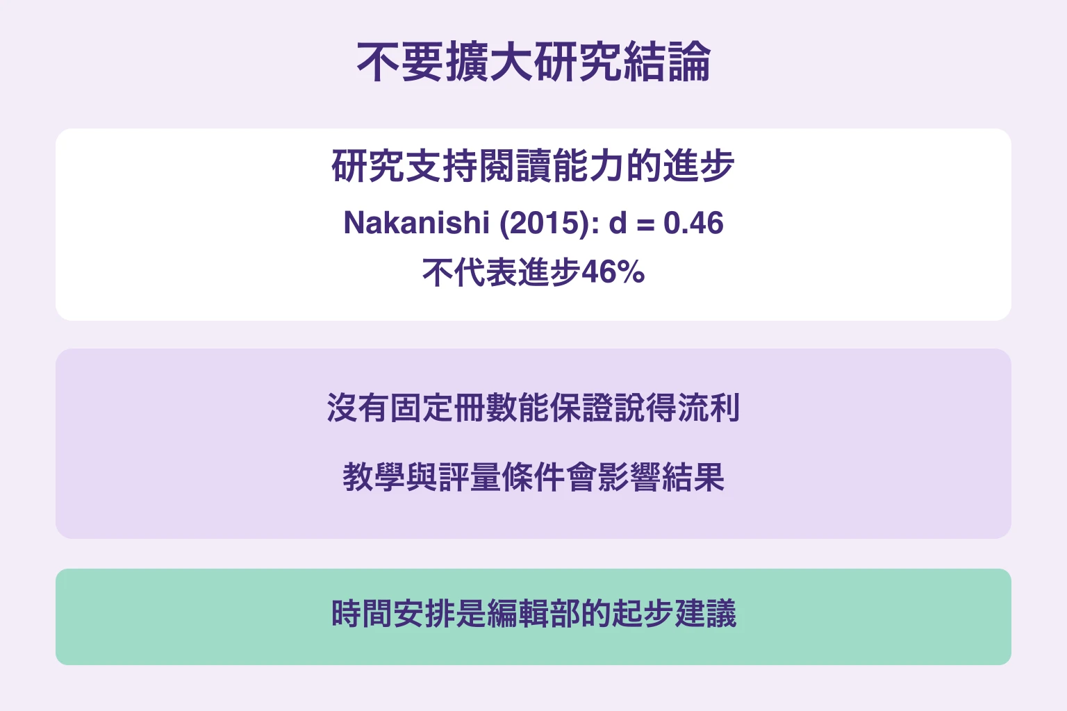 閱讀效果的研究證據，不能換算成固定冊數保證口說流利