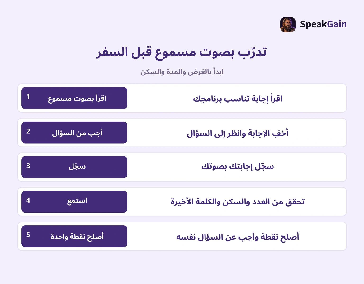 القراءة والإجابة والتسجيل والاستماع والإصلاح