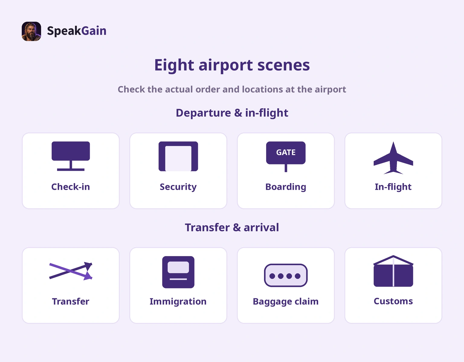 Eight airport scenes grouped by departure and arrival tasks