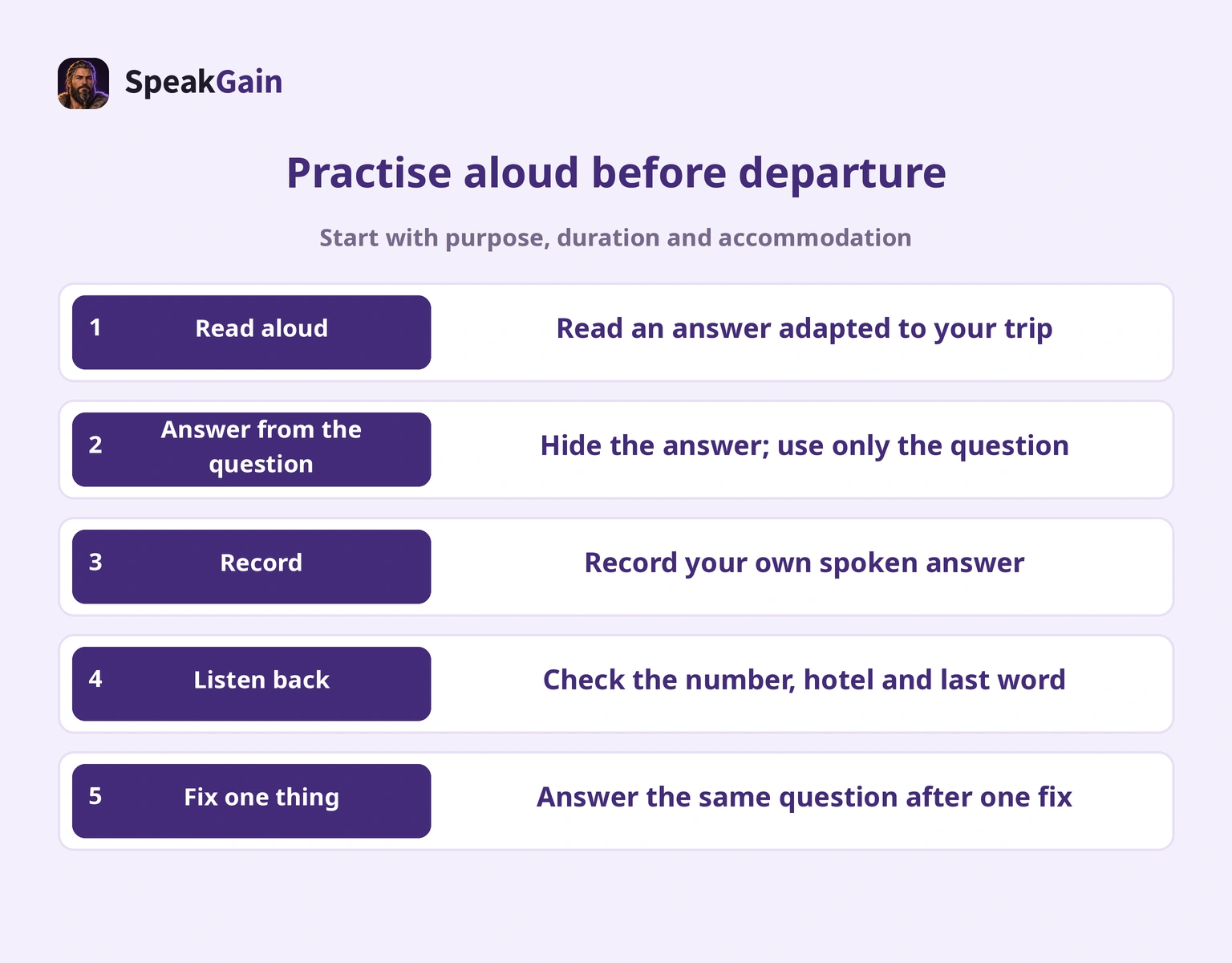 Read aloud, answer from a cue, record, listen back and fix one thing
