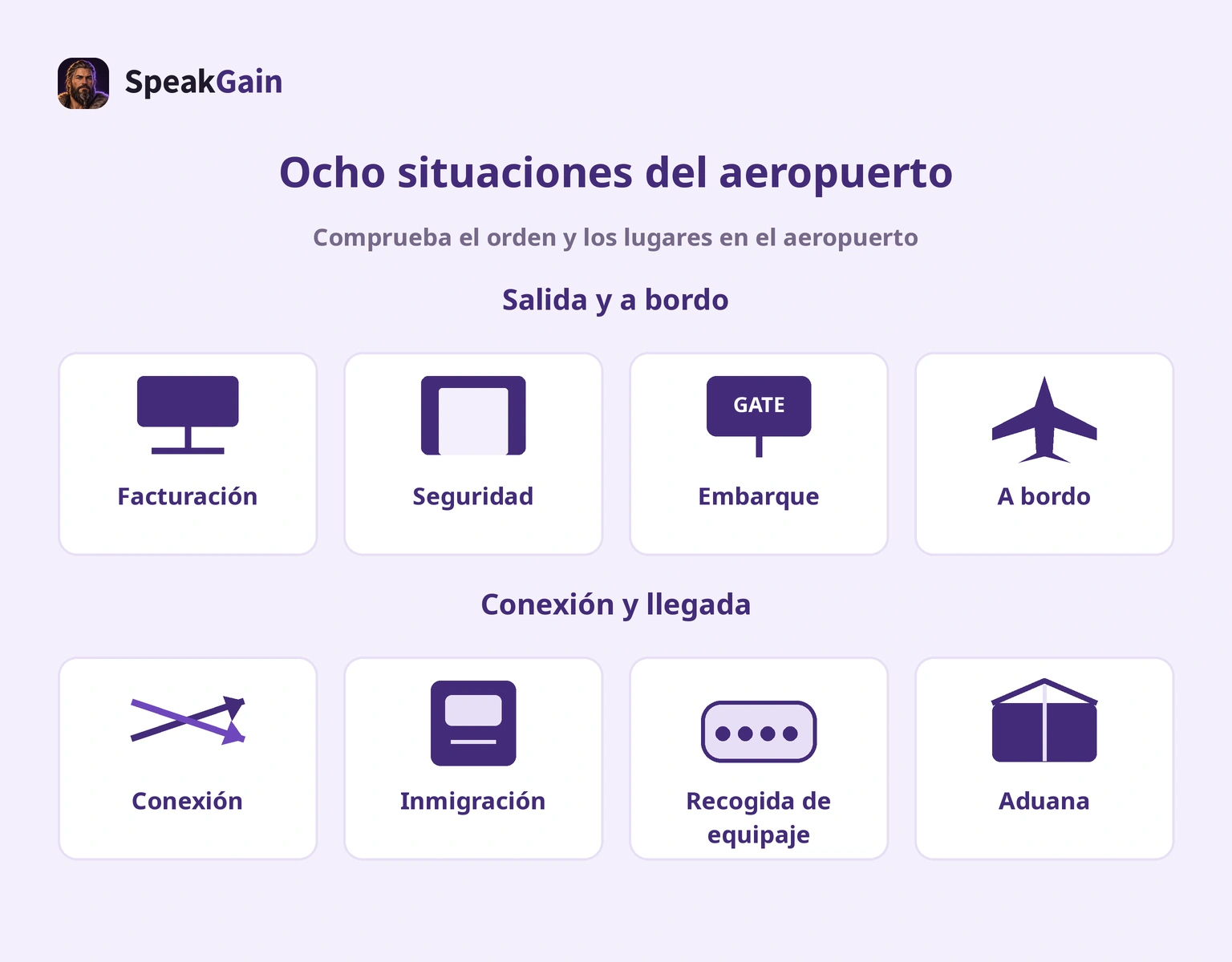 Ocho situaciones del aeropuerto agrupadas por tareas
