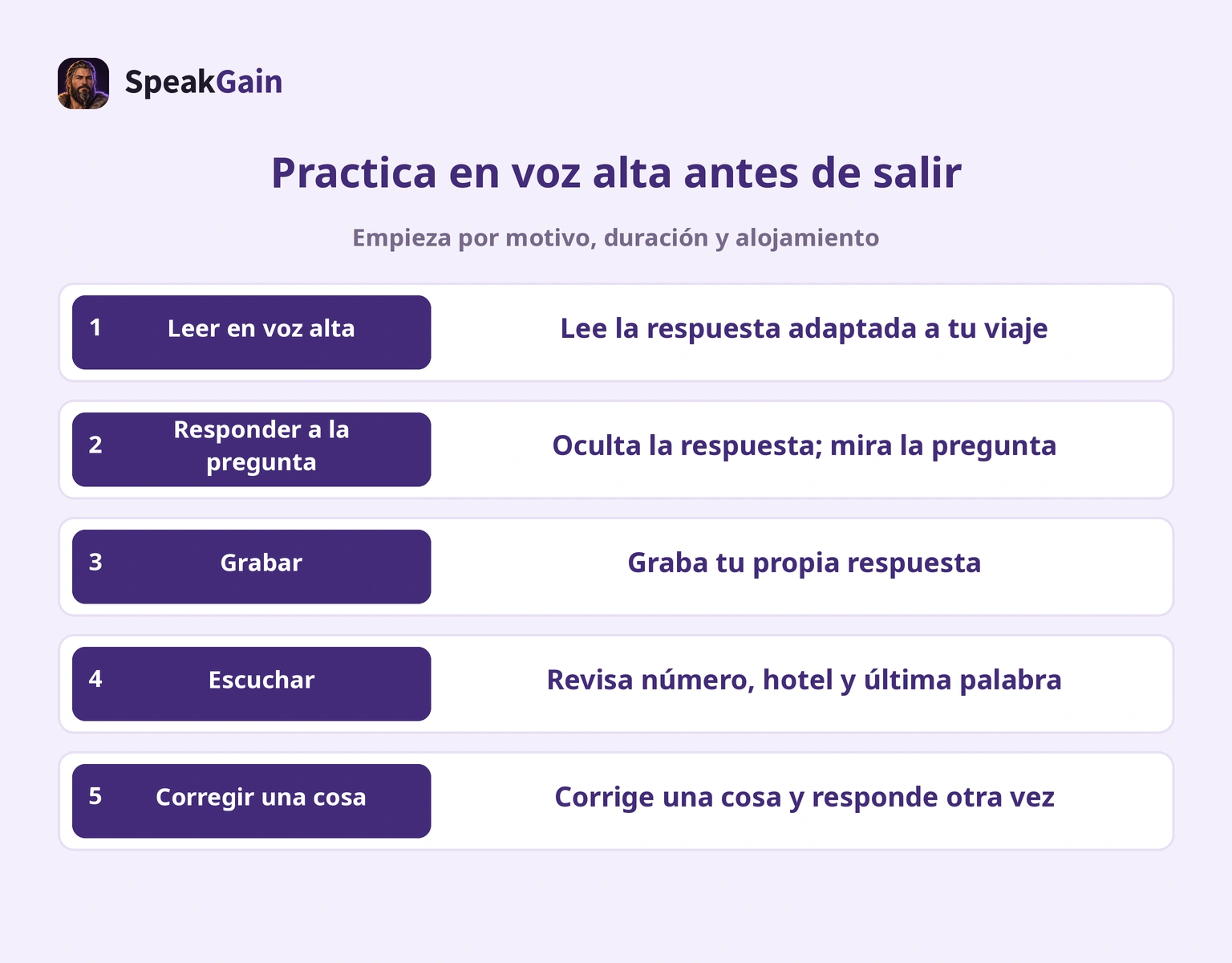 Leer, responder, grabar, escuchar y corregir