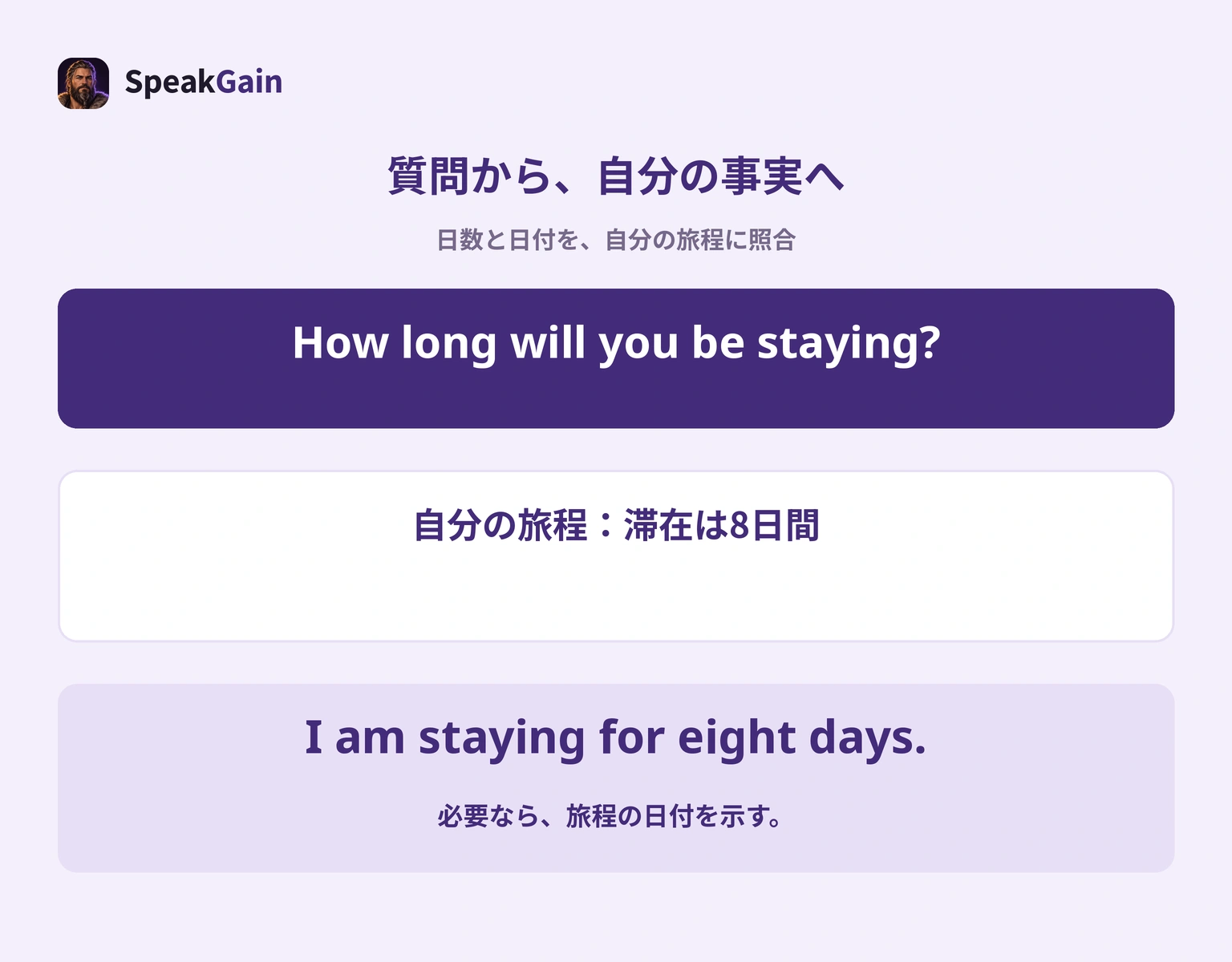滞在期間の質問に対し、自分の旅程の8日間を確認してI am staying for eight days.と短く答え、必要なら日付を示す準備