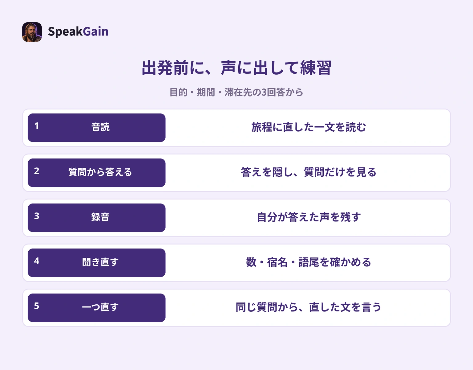出発前の練習を、音読、質問だけを見て回答、録音、聞き直し、日数など一つ修正する5工程で示した図