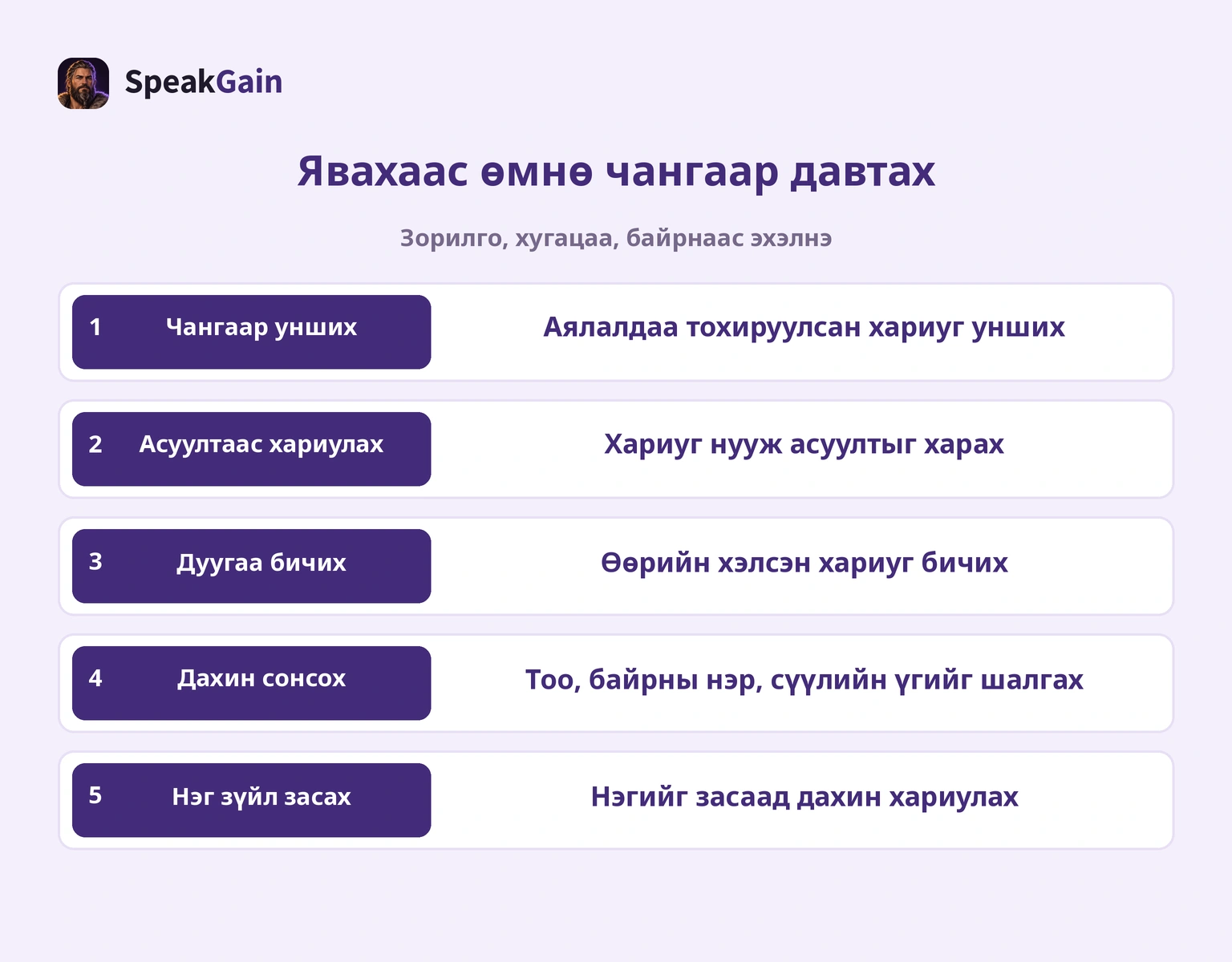 Унших, хариулах, бичих, сонсох, засах таван алхам