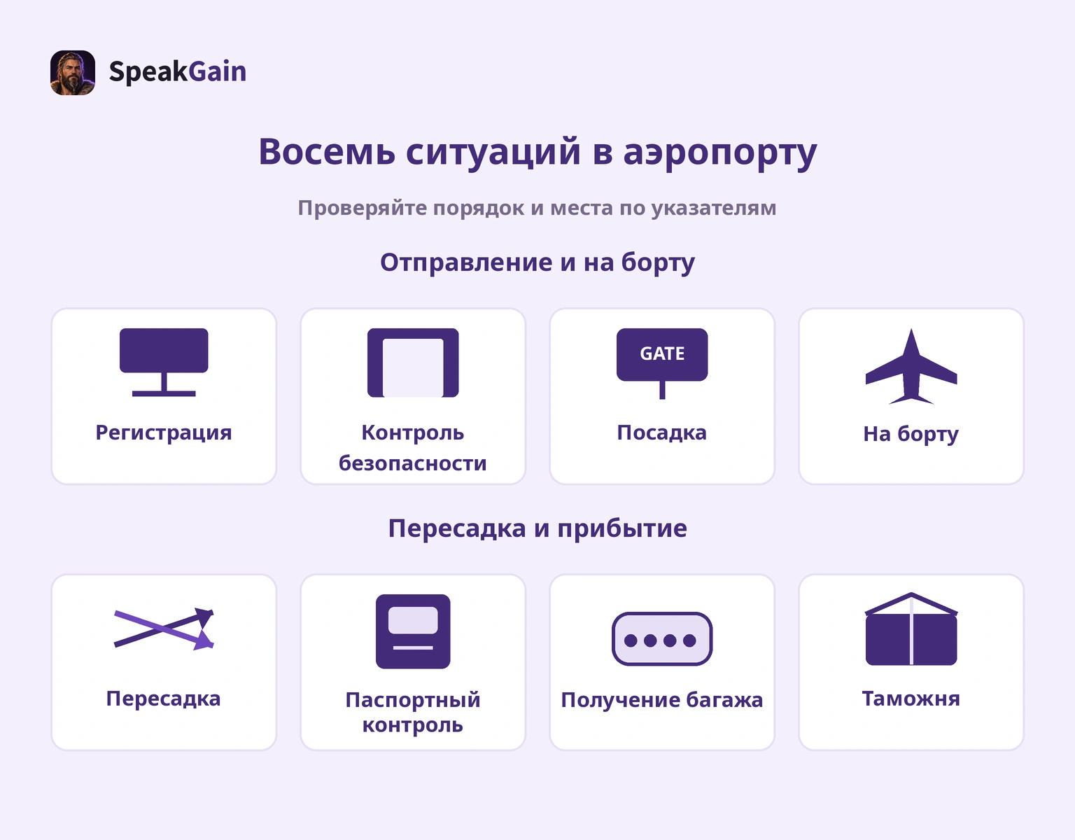Восемь ситуаций по задачам отправления и прибытия