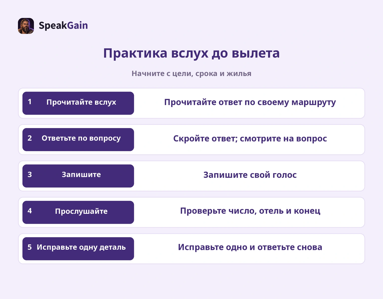 Чтение, ответ, запись, прослушивание и исправление