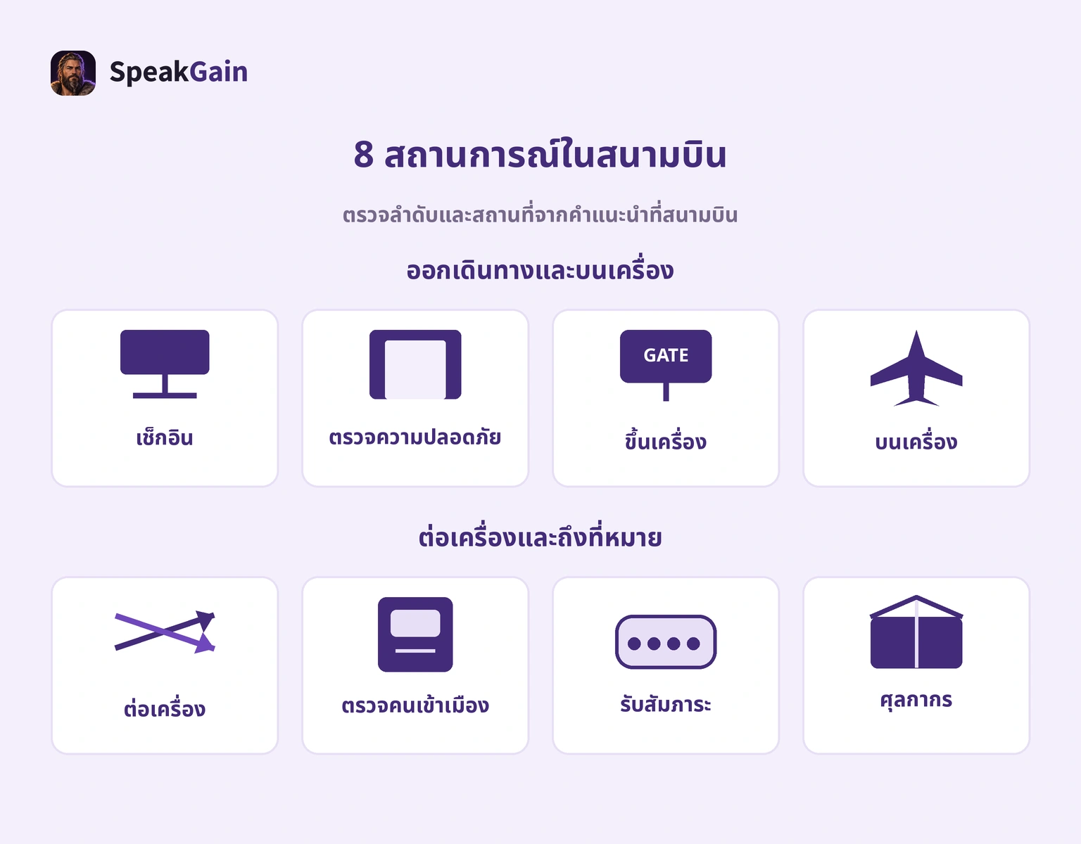 แปดสถานการณ์สนามบินแบ่งตามงานออกเดินทางและถึงที่หมาย