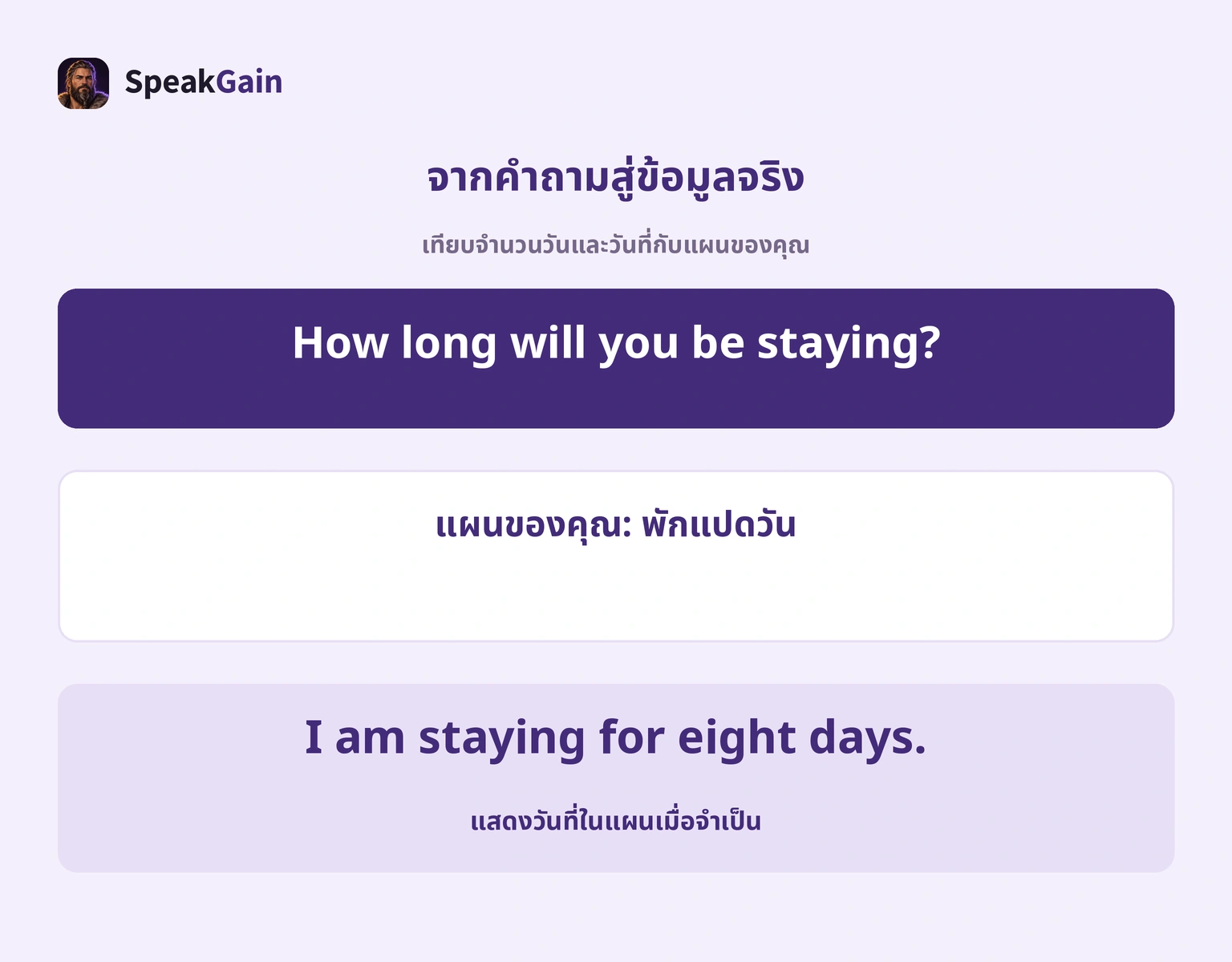ภาพเชื่อมคำถาม แผนจริง และคำตอบแปดวัน
