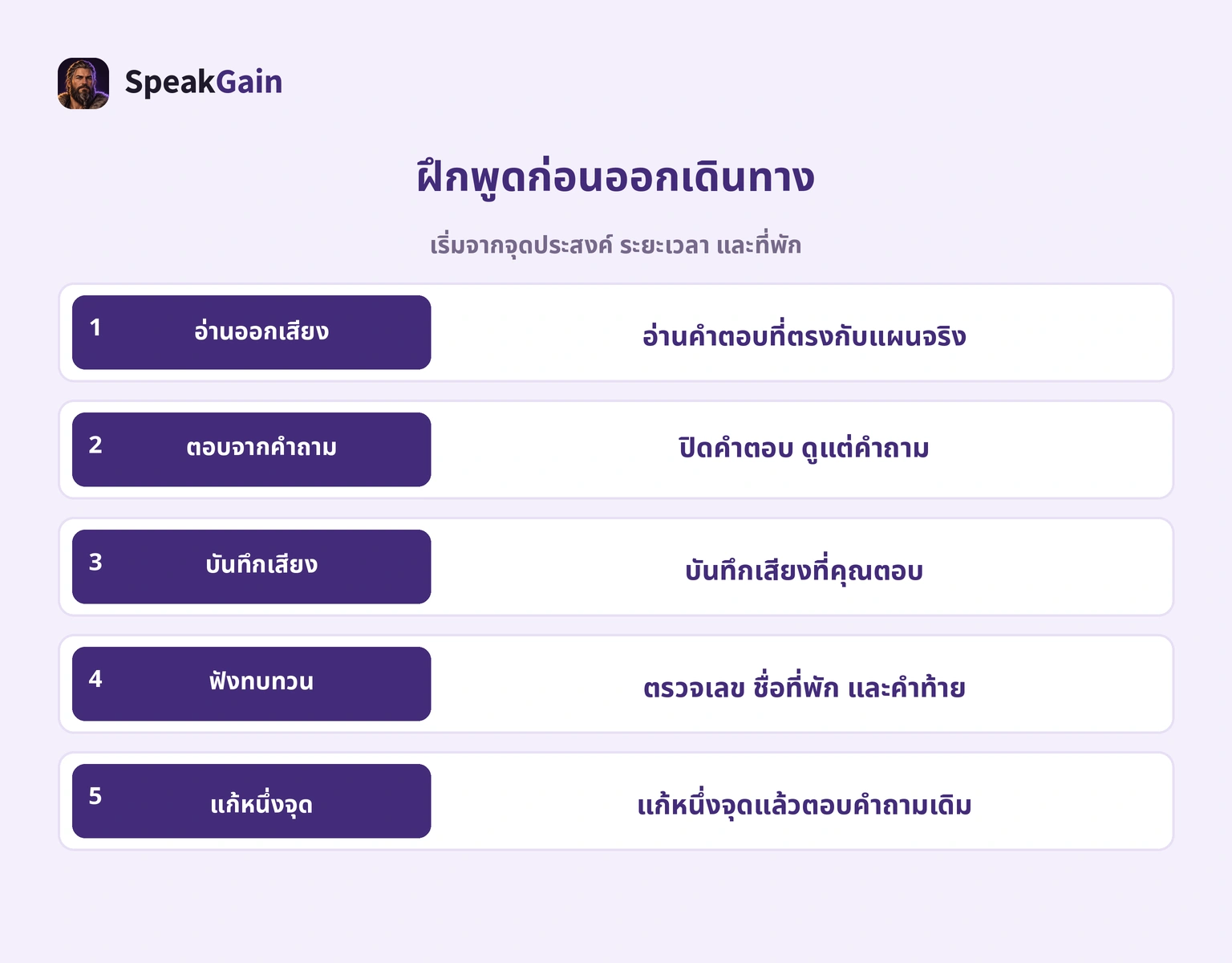 ห้าขั้นอ่าน ตอบ บันทึก ฟังและแก้