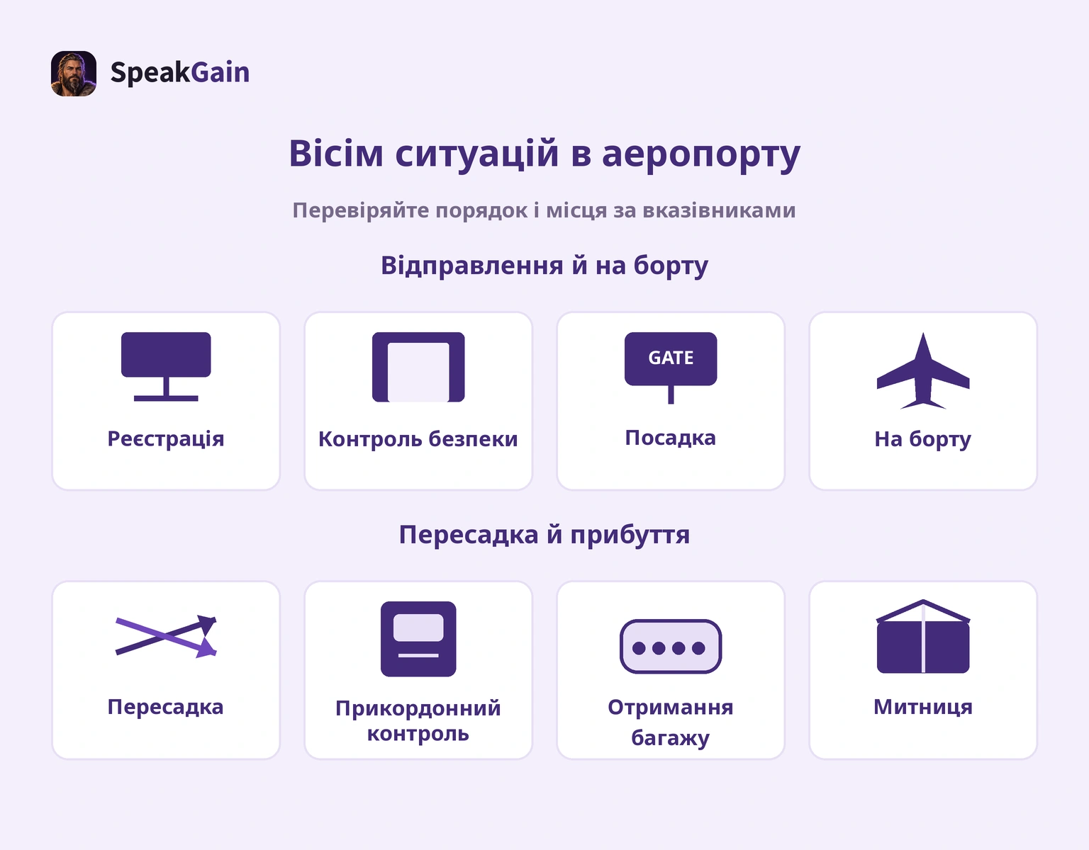 Вісім ситуацій за завданнями відправлення й прибуття