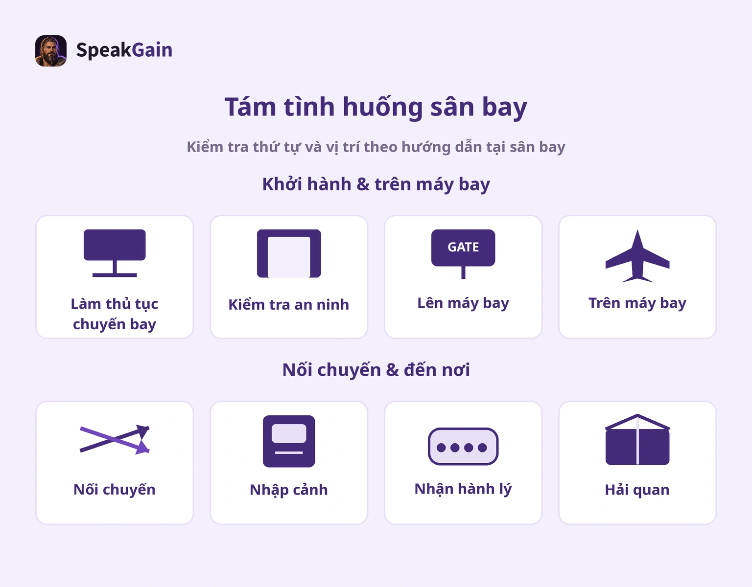 Tám tình huống sân bay theo nhiệm vụ đi và đến