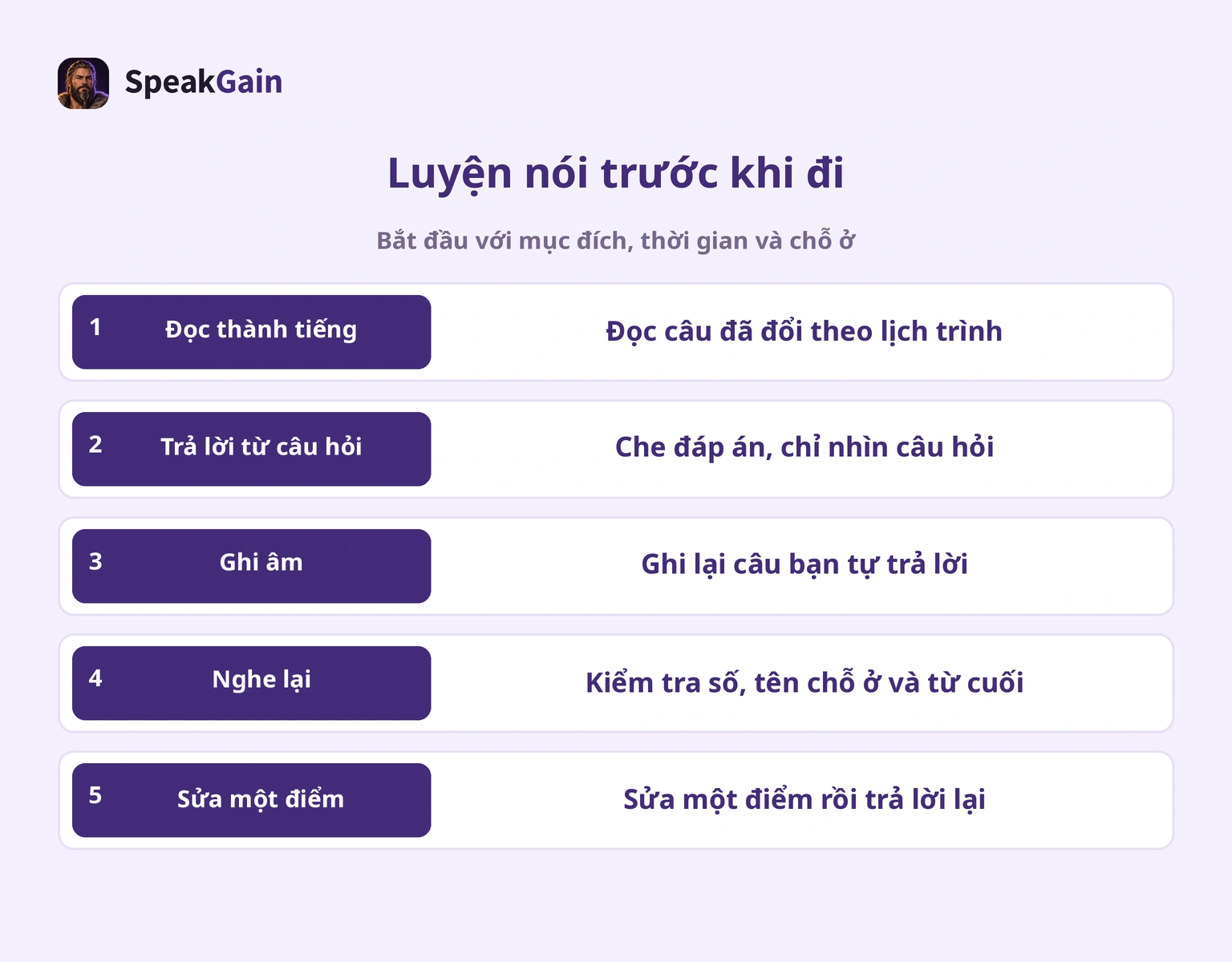Năm bước đọc, trả lời, ghi âm, nghe lại và sửa