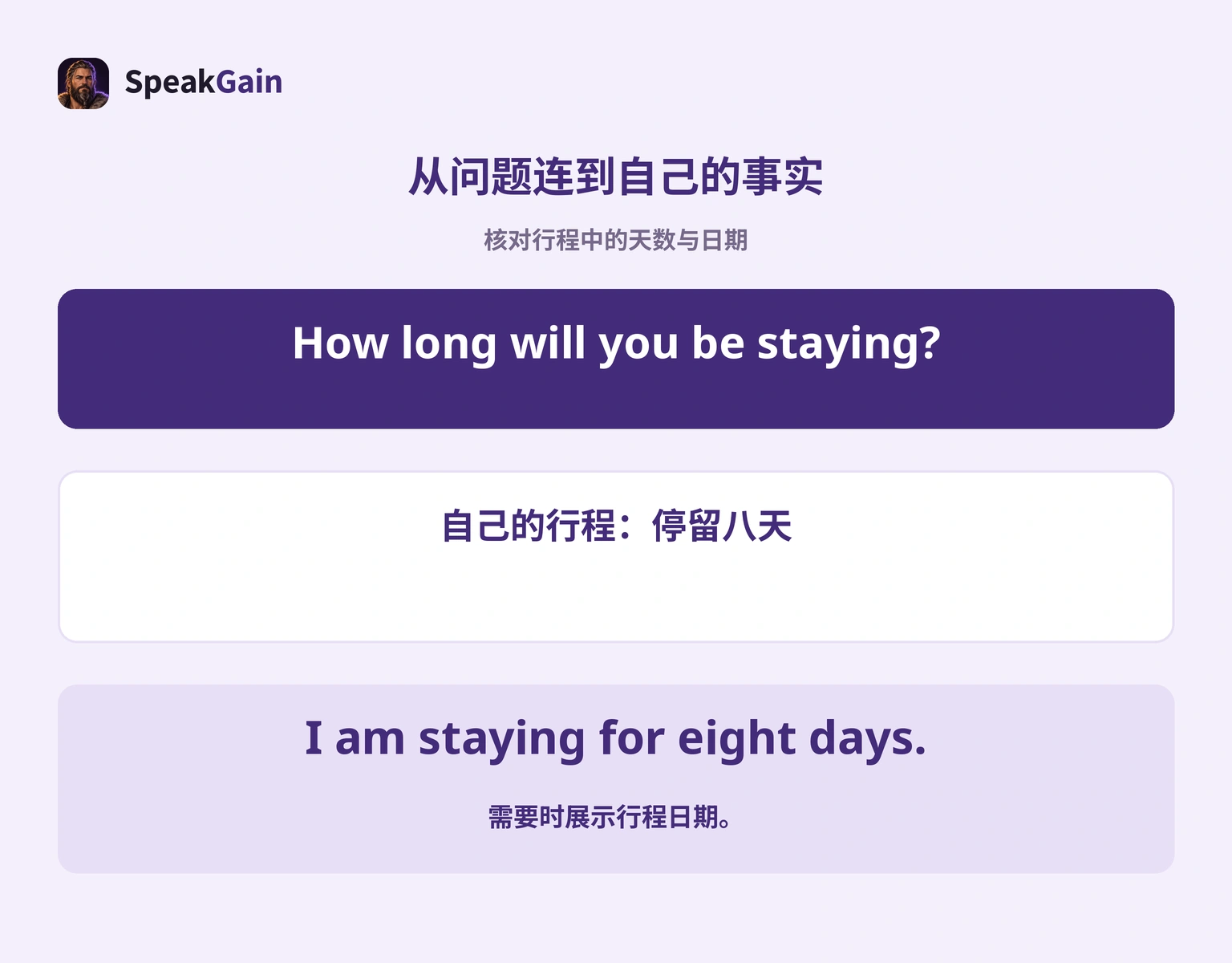 由问题与行程组成八天短答的图示